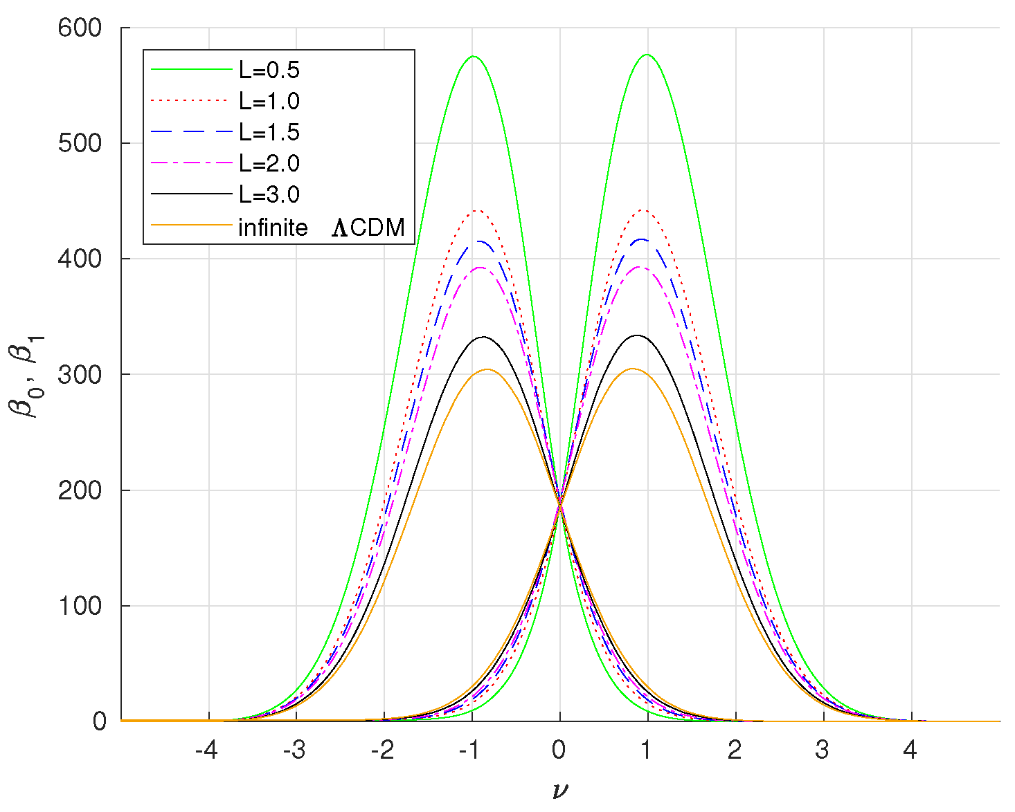Universe 10 00190 g007