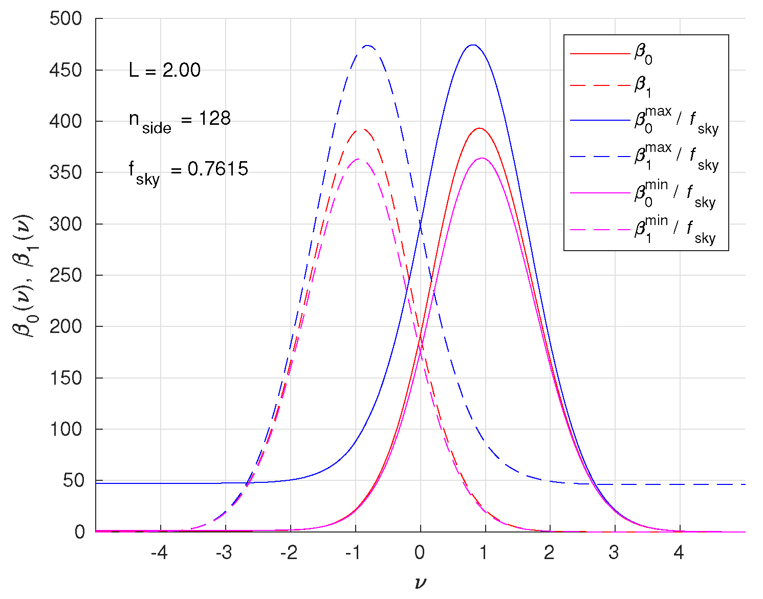 Universe 10 00190 g010