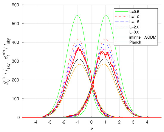 Betti Functionals as Probes for Cosmic Topology