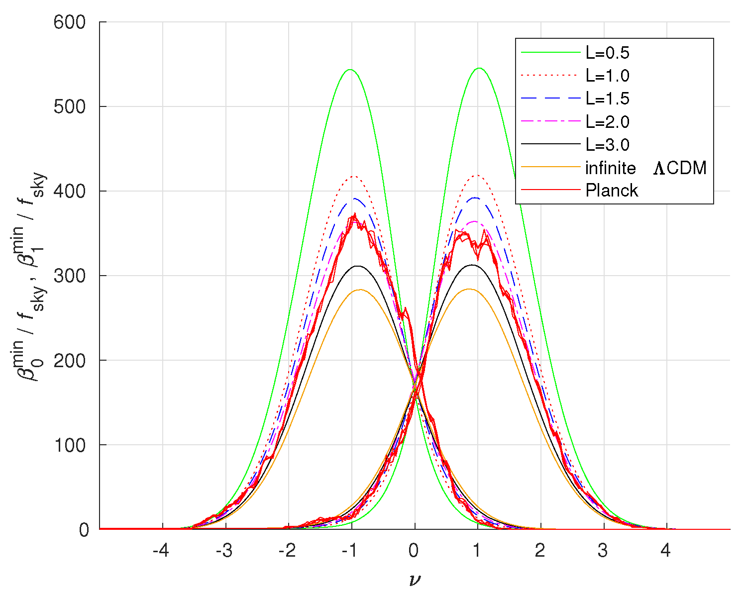 Universe 10 00190 g011