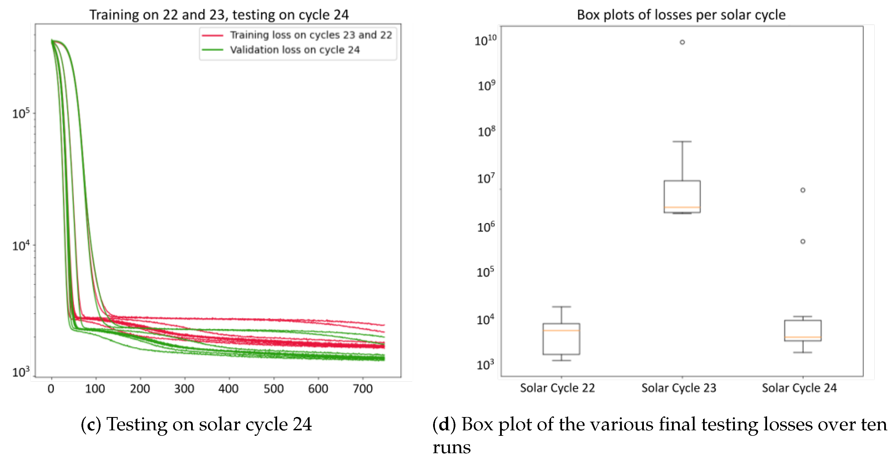 Universe 10 00191 g015b