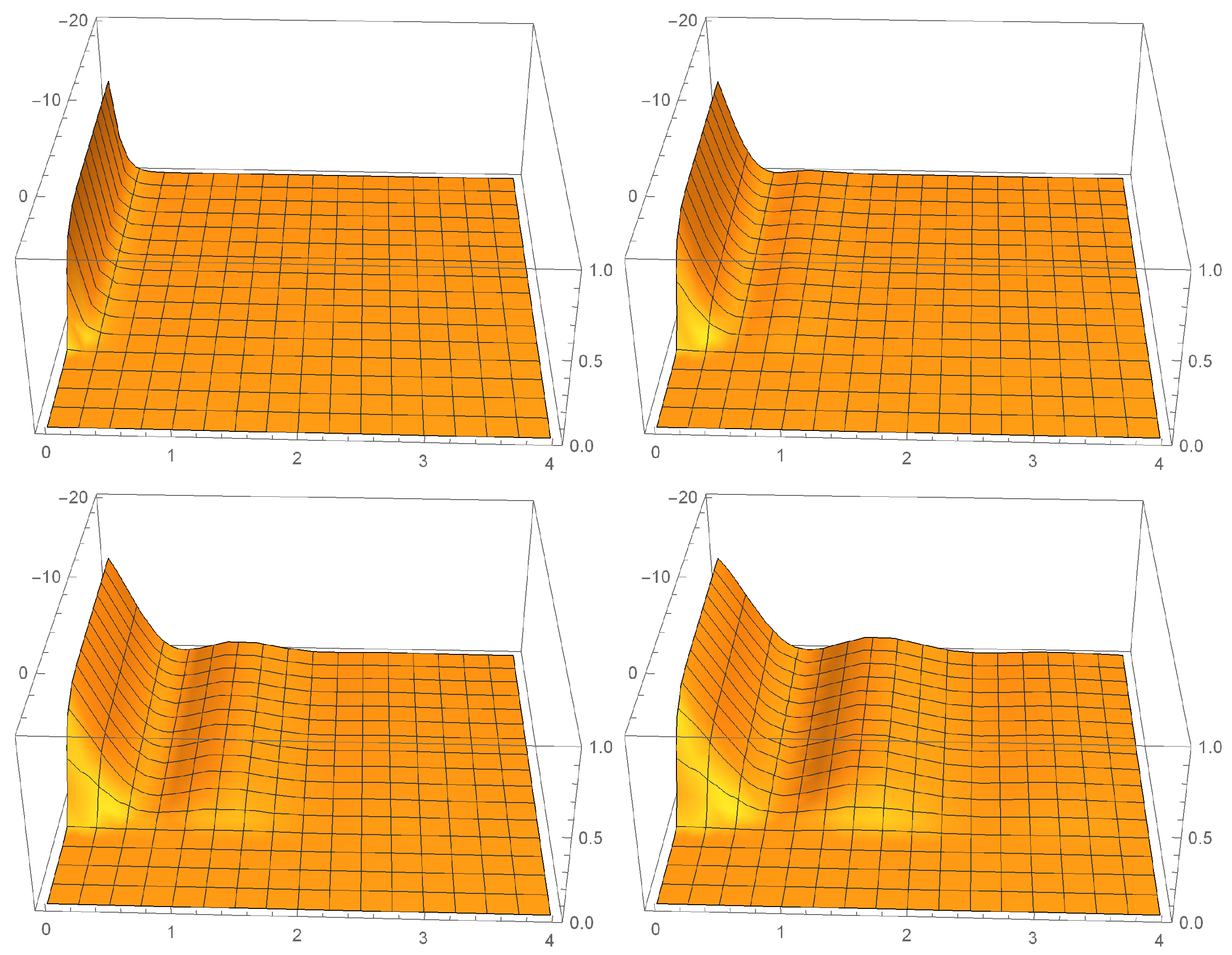 Universe 10 00192 g003