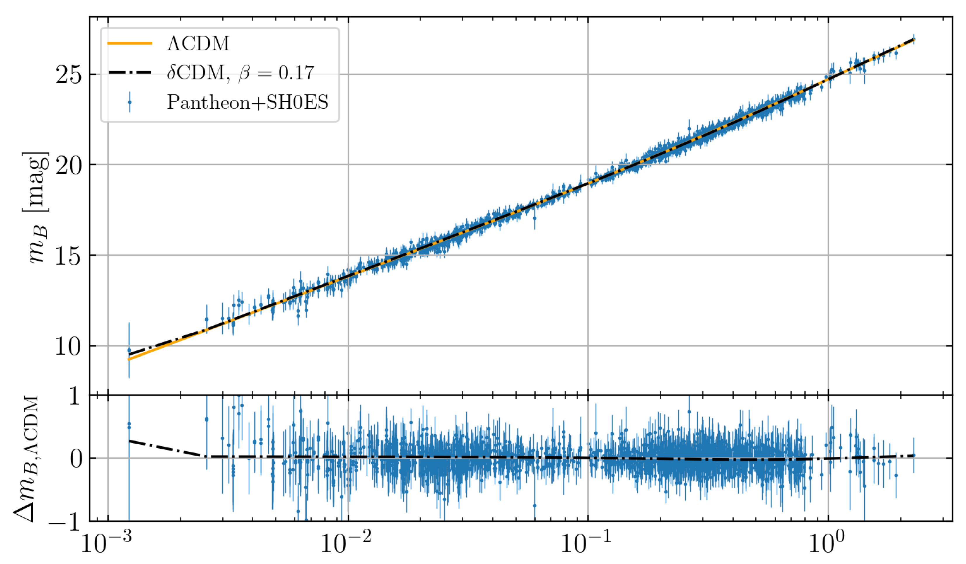 Universe 10 00193 g001