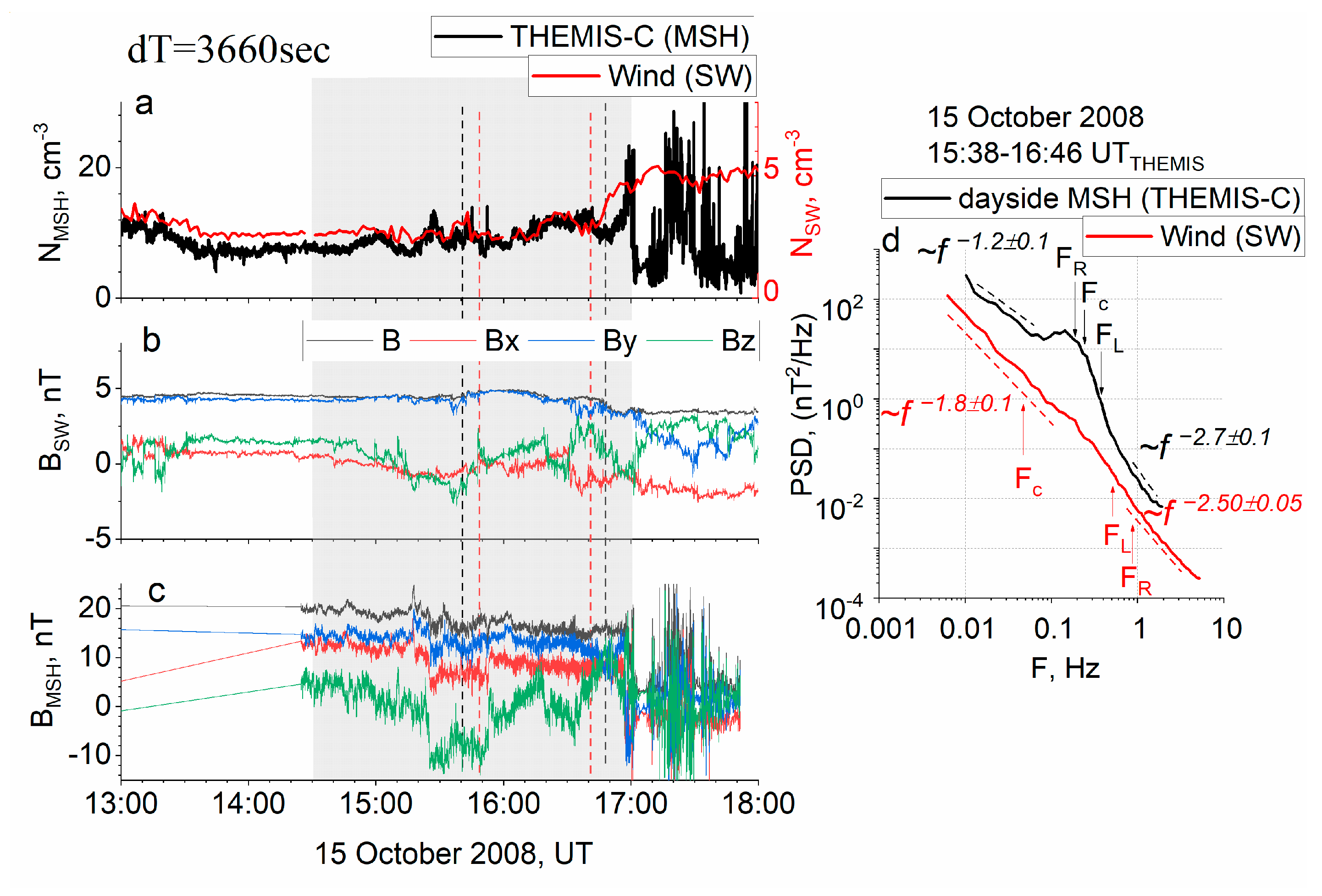 Universe 10 00194 g002 Universe 10 00194 g002