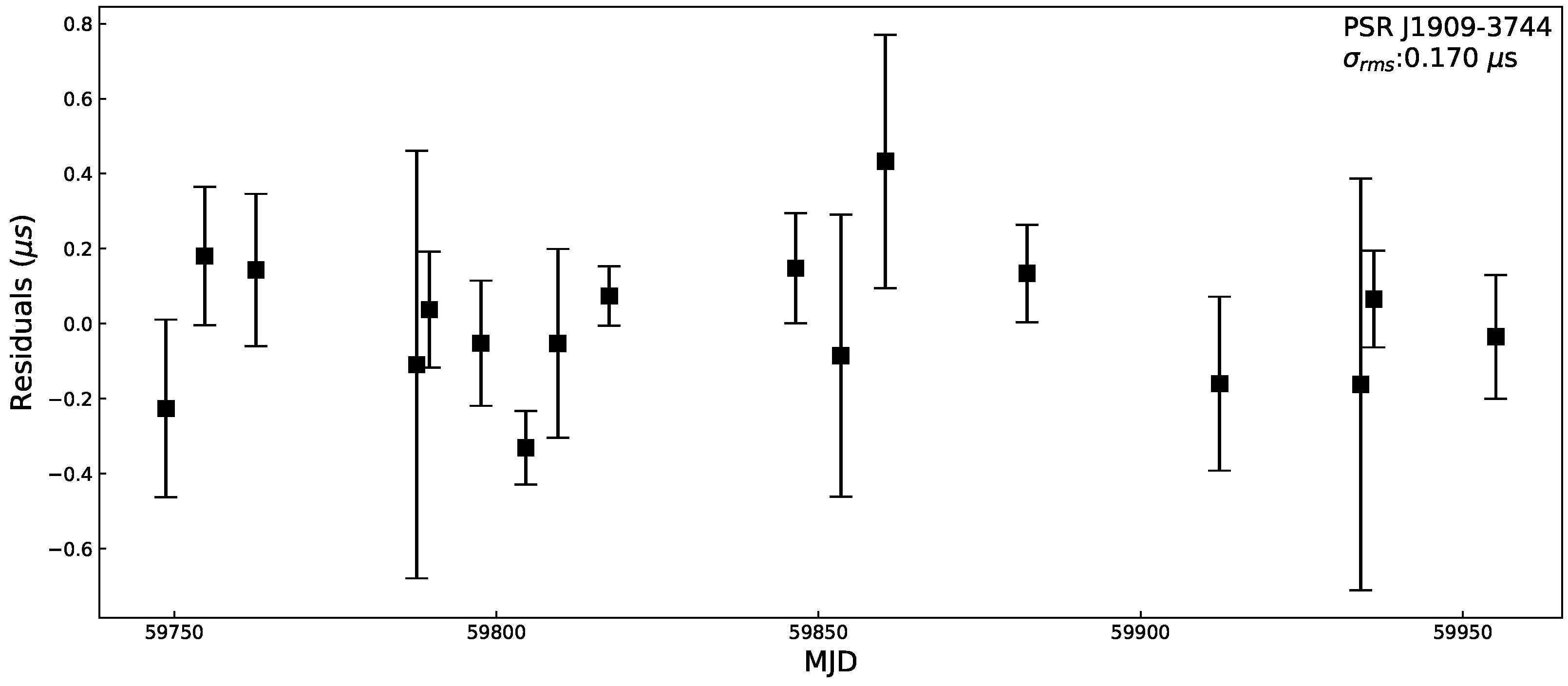 Universe 10 00195 g003 Universe 10 00195 g003