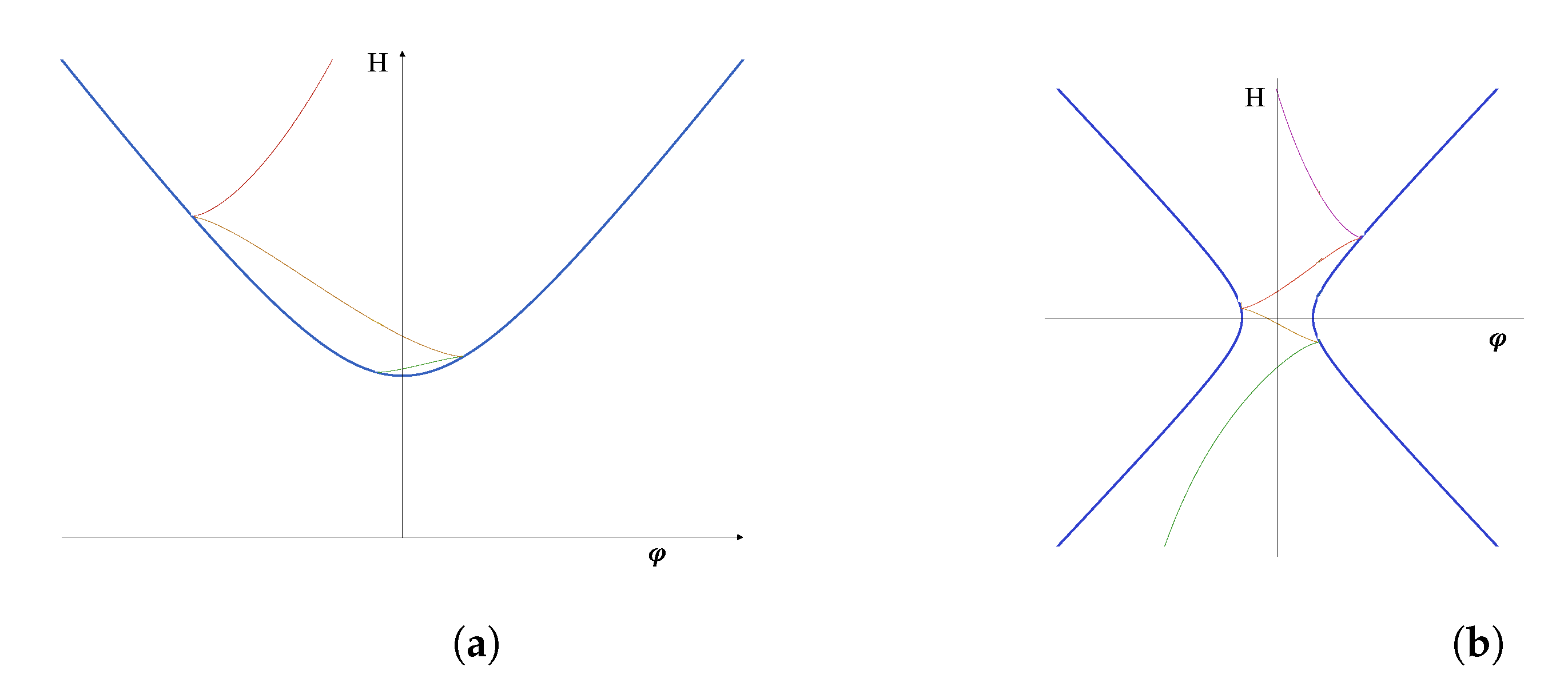 Universe 10 00197 g002