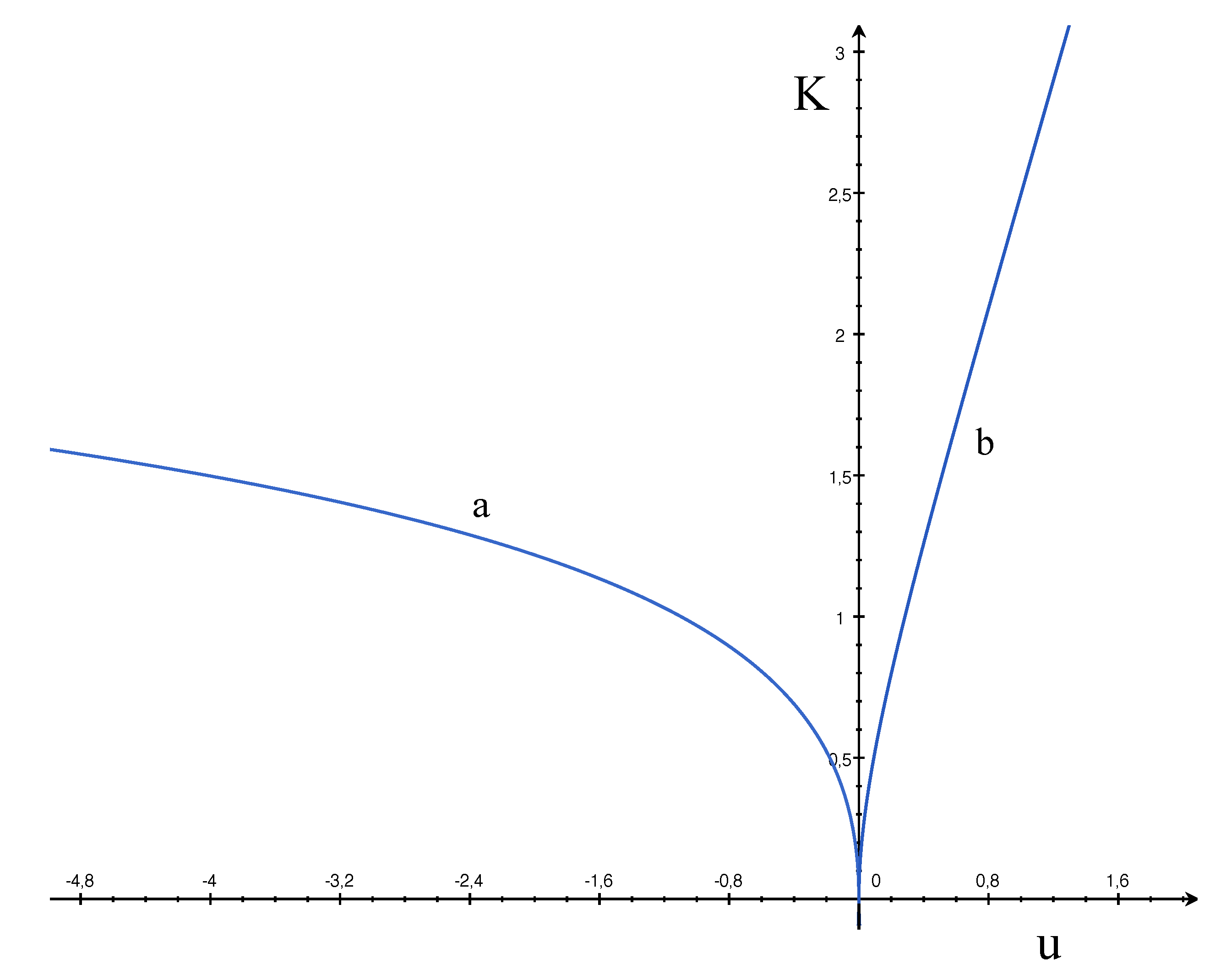 Universe 10 00197 g003