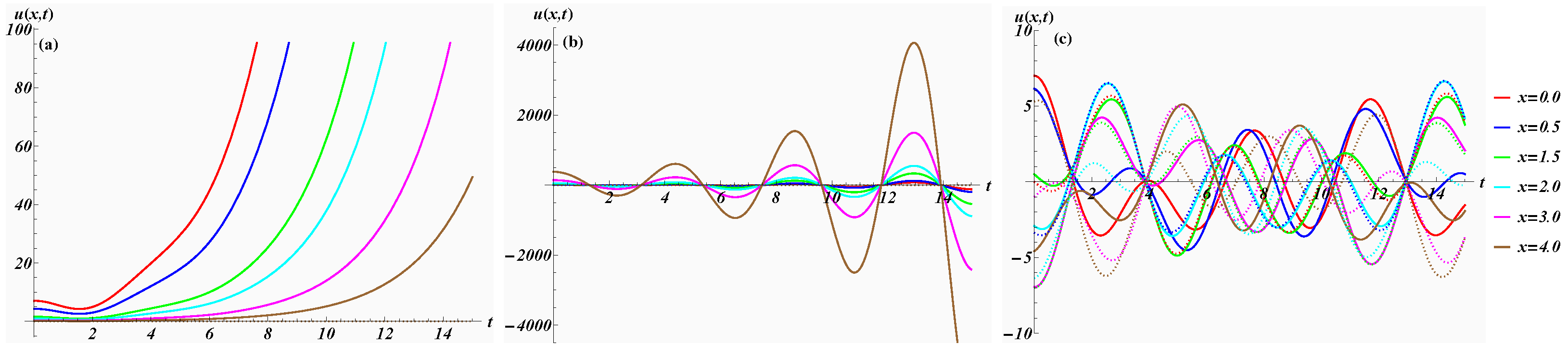 Universe 10 00198 g001 Universe 10 00198 g001