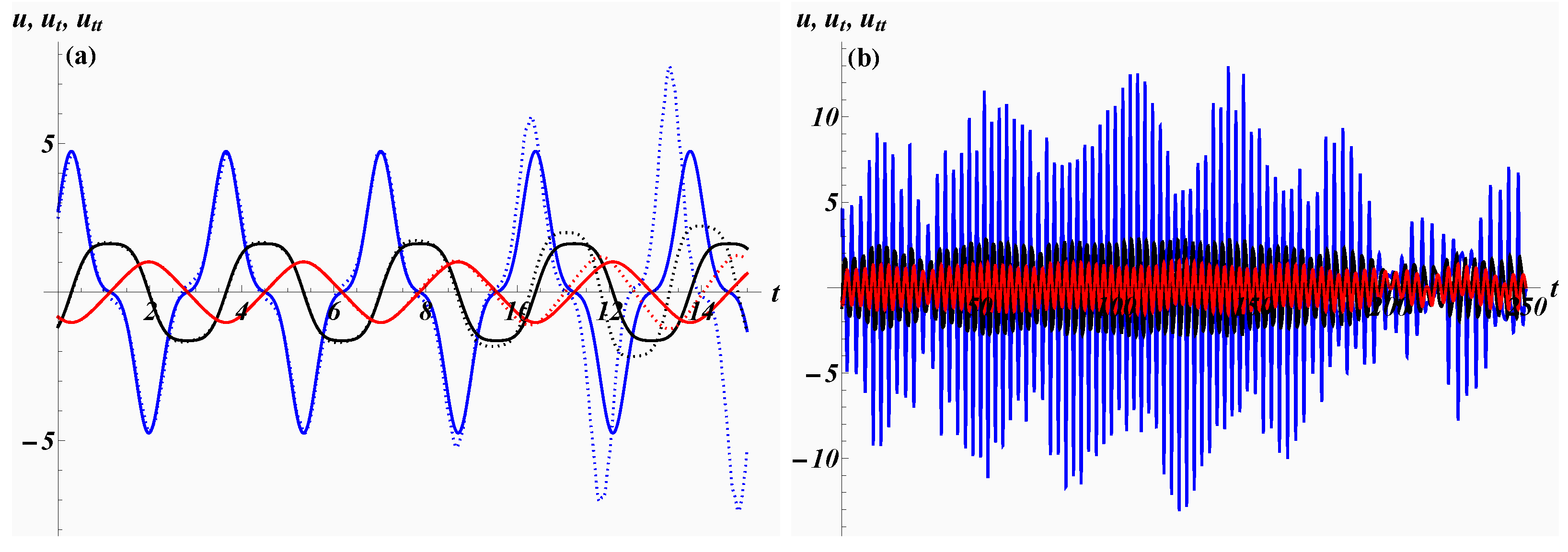 Universe 10 00198 g006 Universe 10 00198 g006