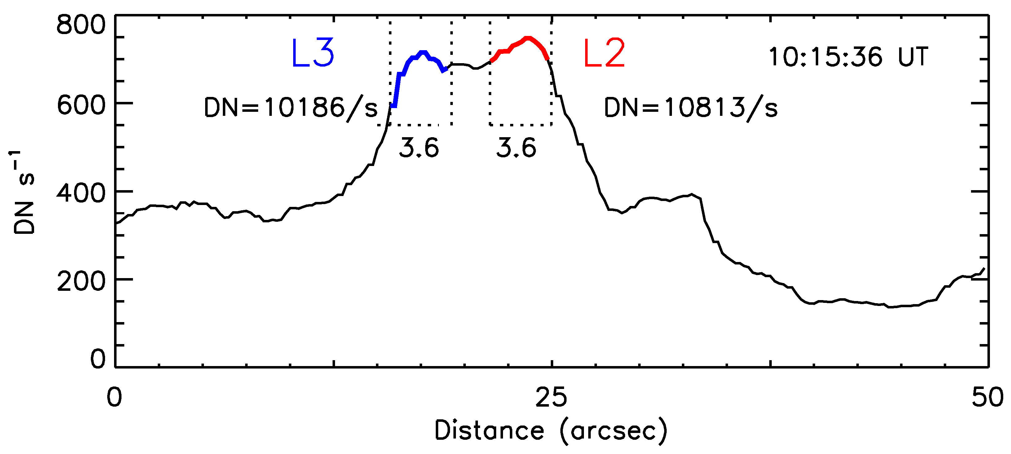 Universe 10 00201 g006