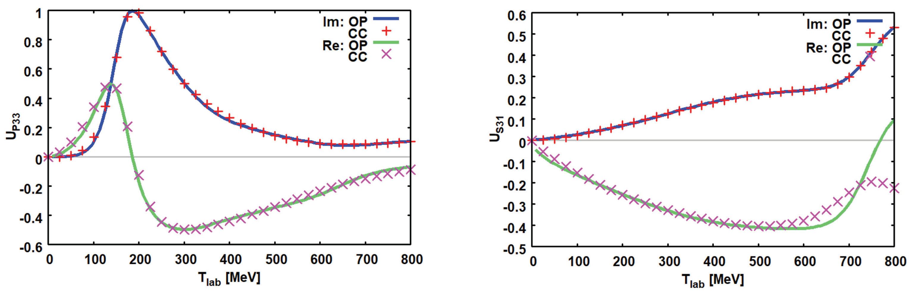 Universe 10 00202 g006