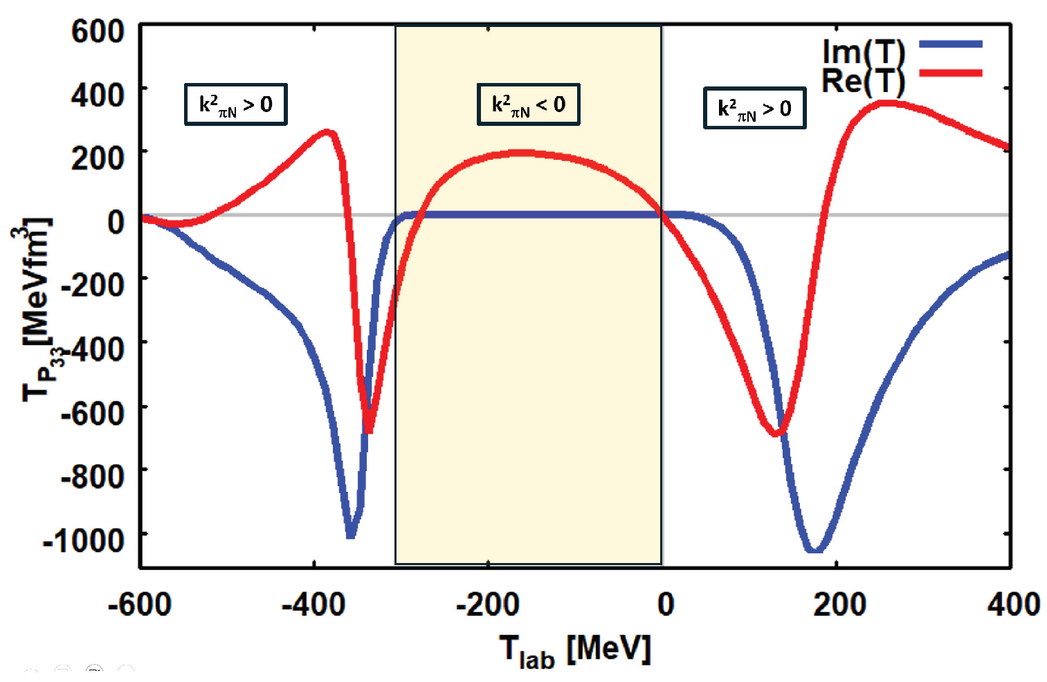 Universe 10 00202 g007