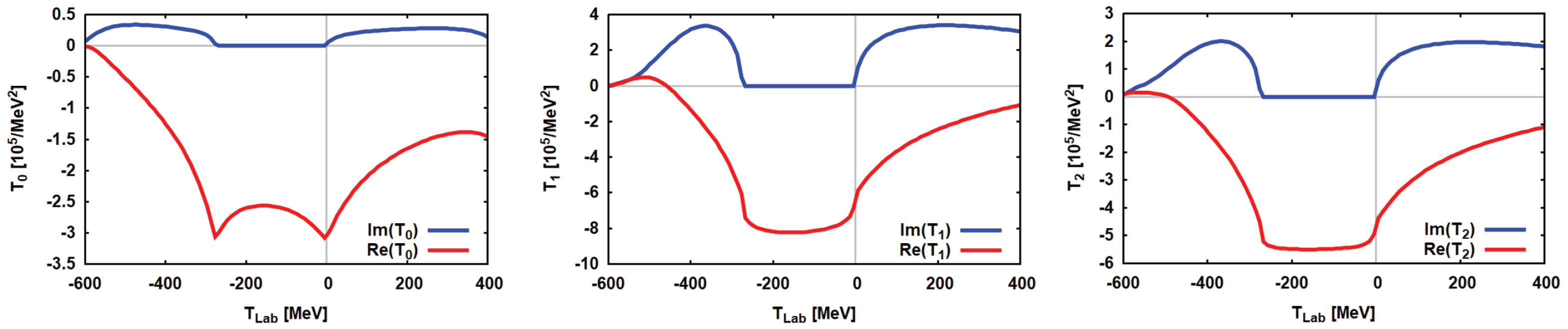 Universe 10 00202 g008