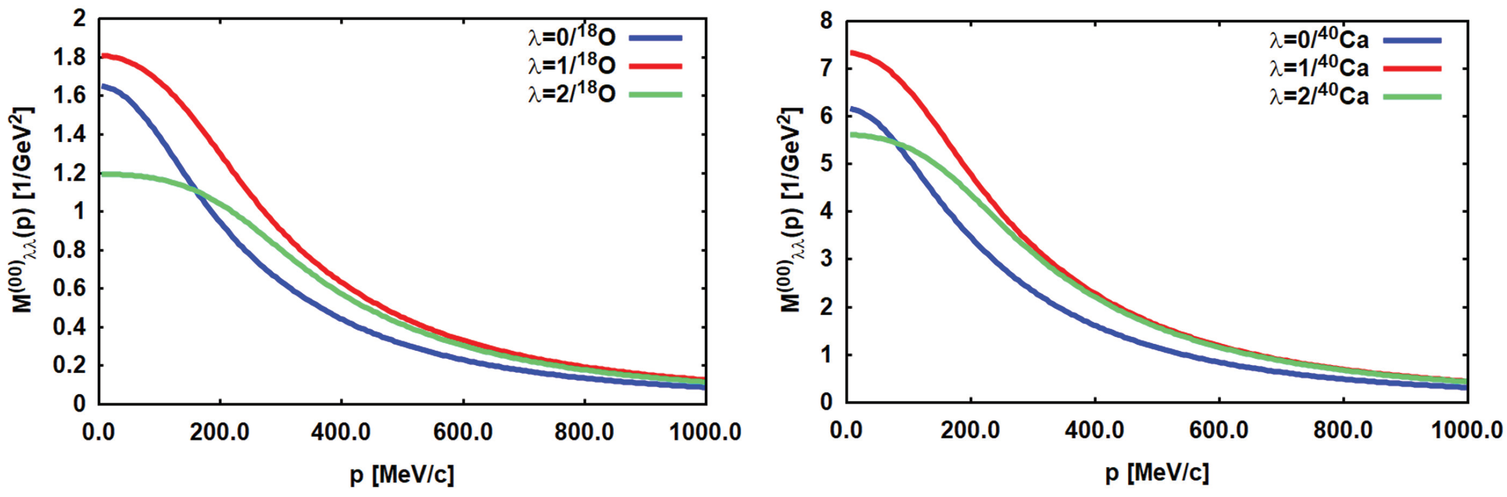 Universe 10 00202 g011