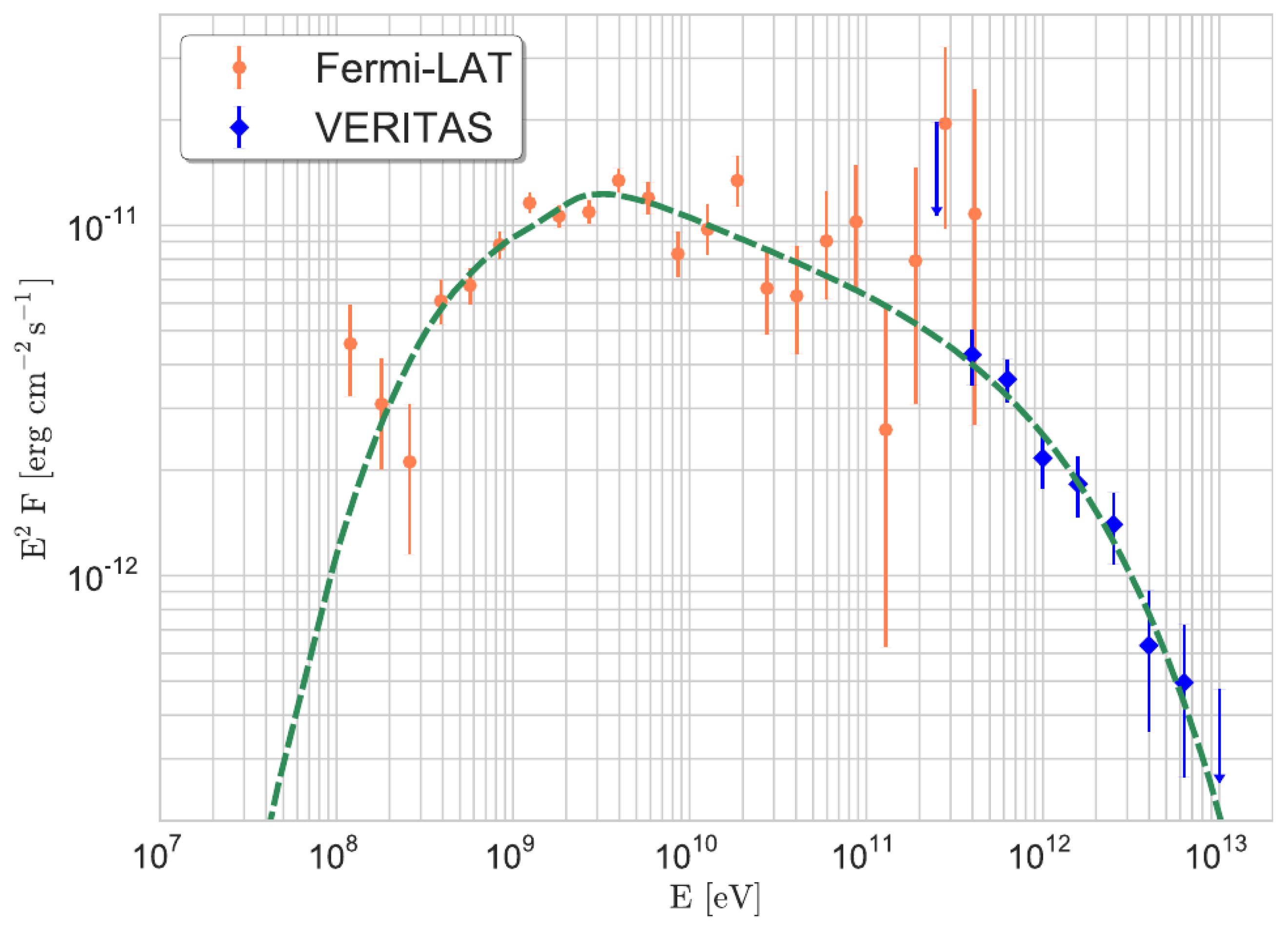 Universe 10 00203 g003