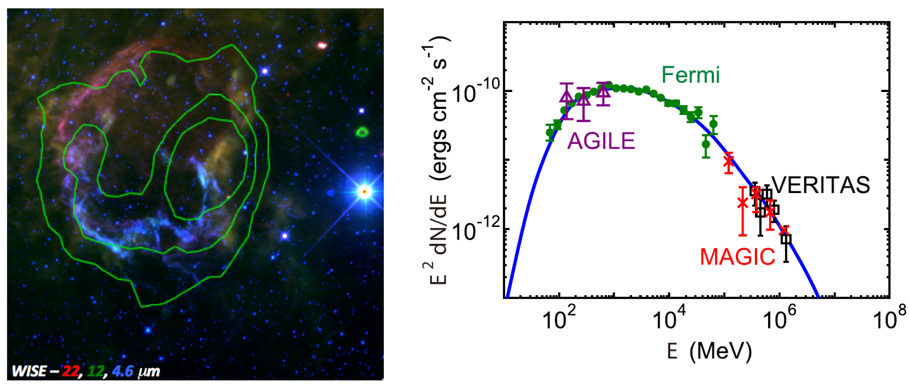 Universe 10 00203 g007