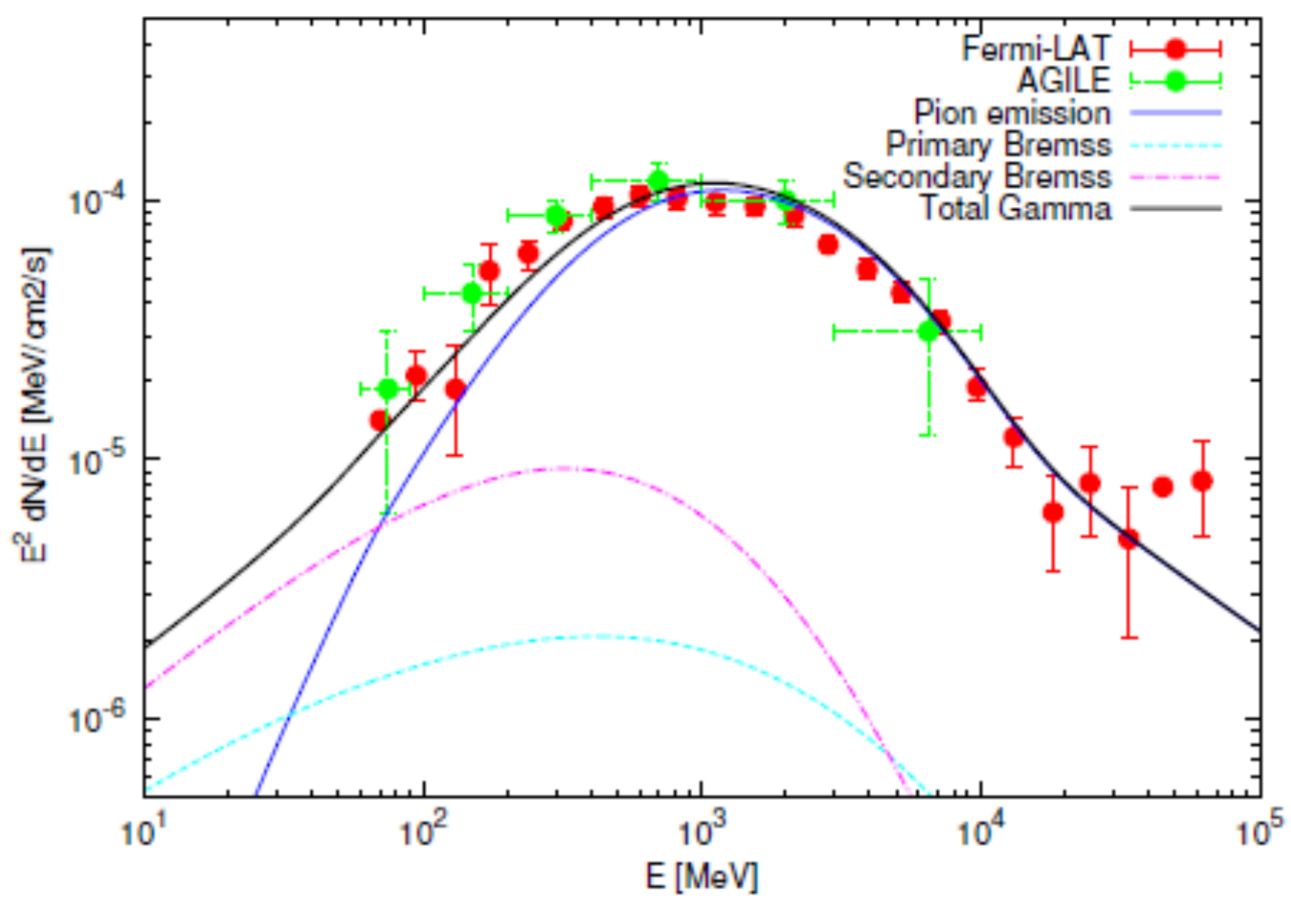 Universe 10 00203 g008