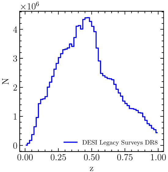 Fast Radio Burst Energy Function in the Presence of DMhost
