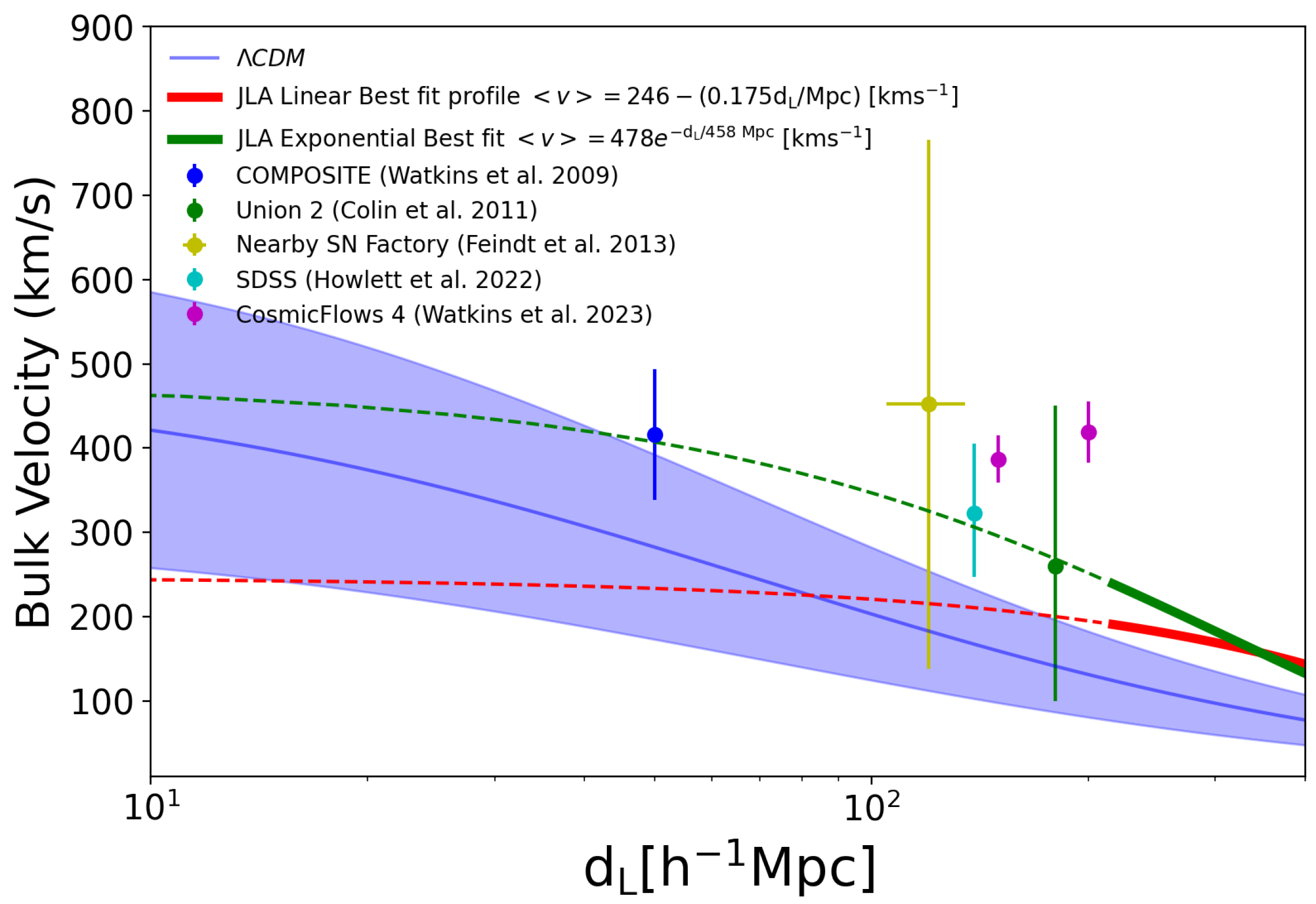 Universe 10 00209 g004