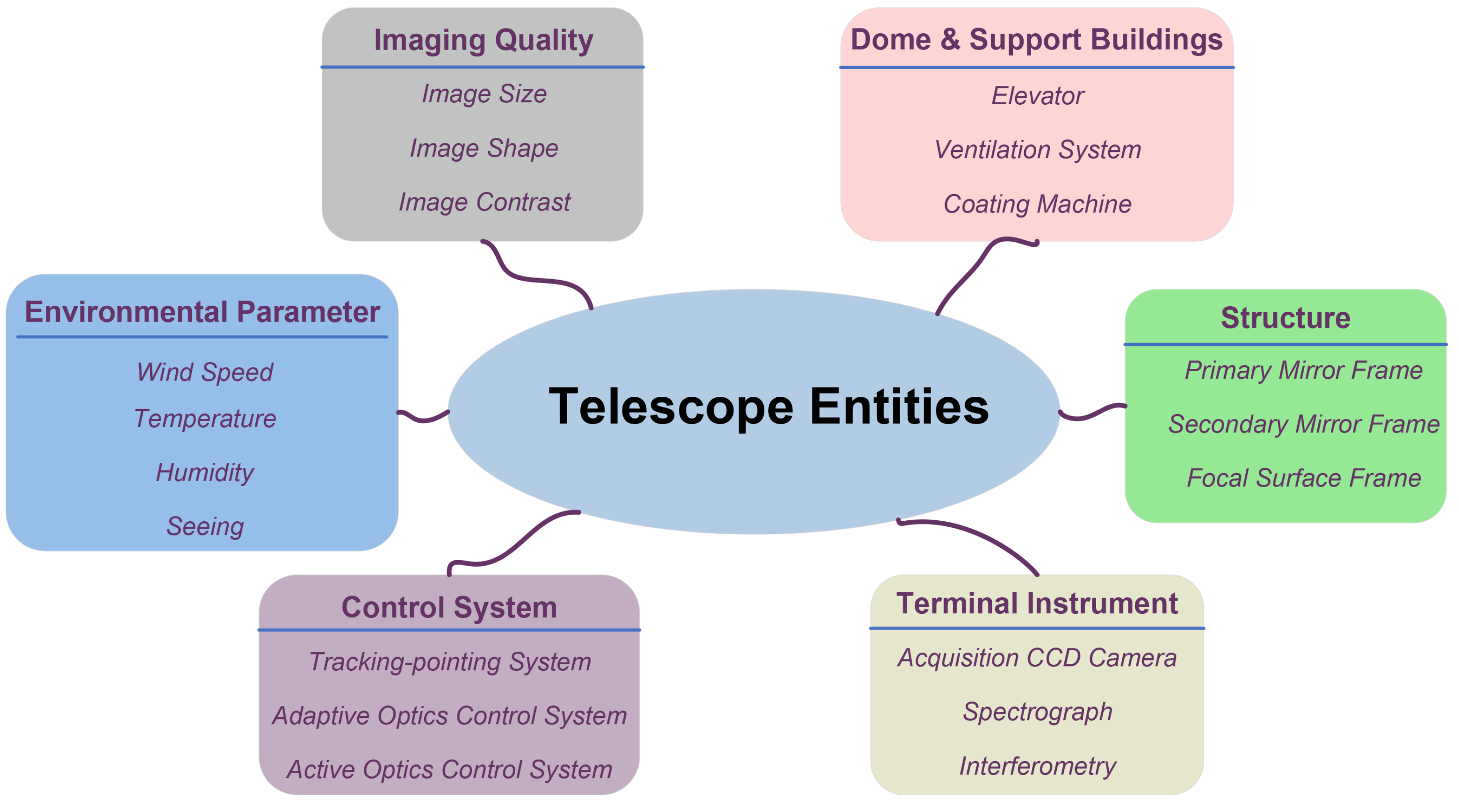 Universe 10 00210 g001