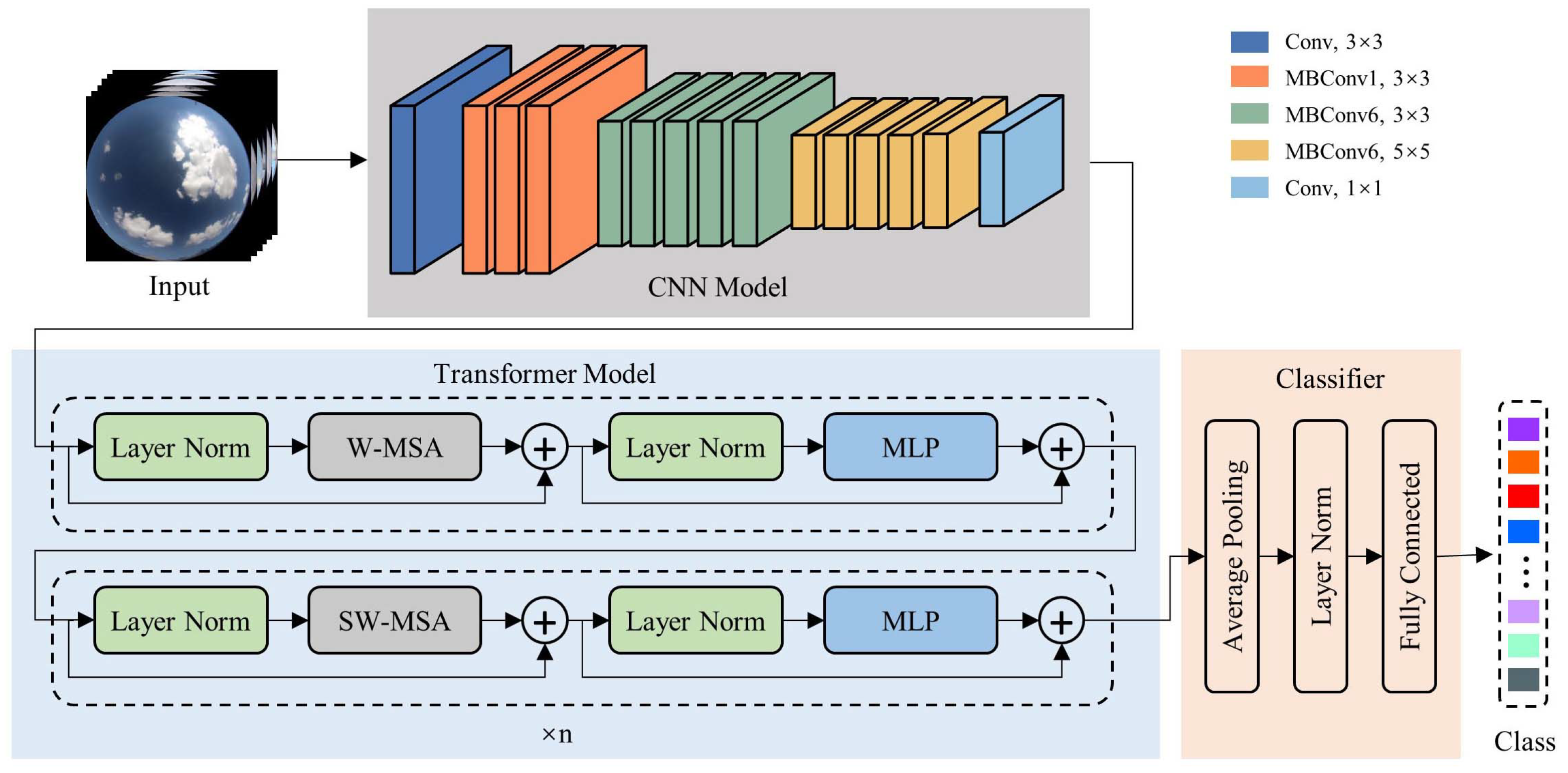 Universe 10 00210 g003