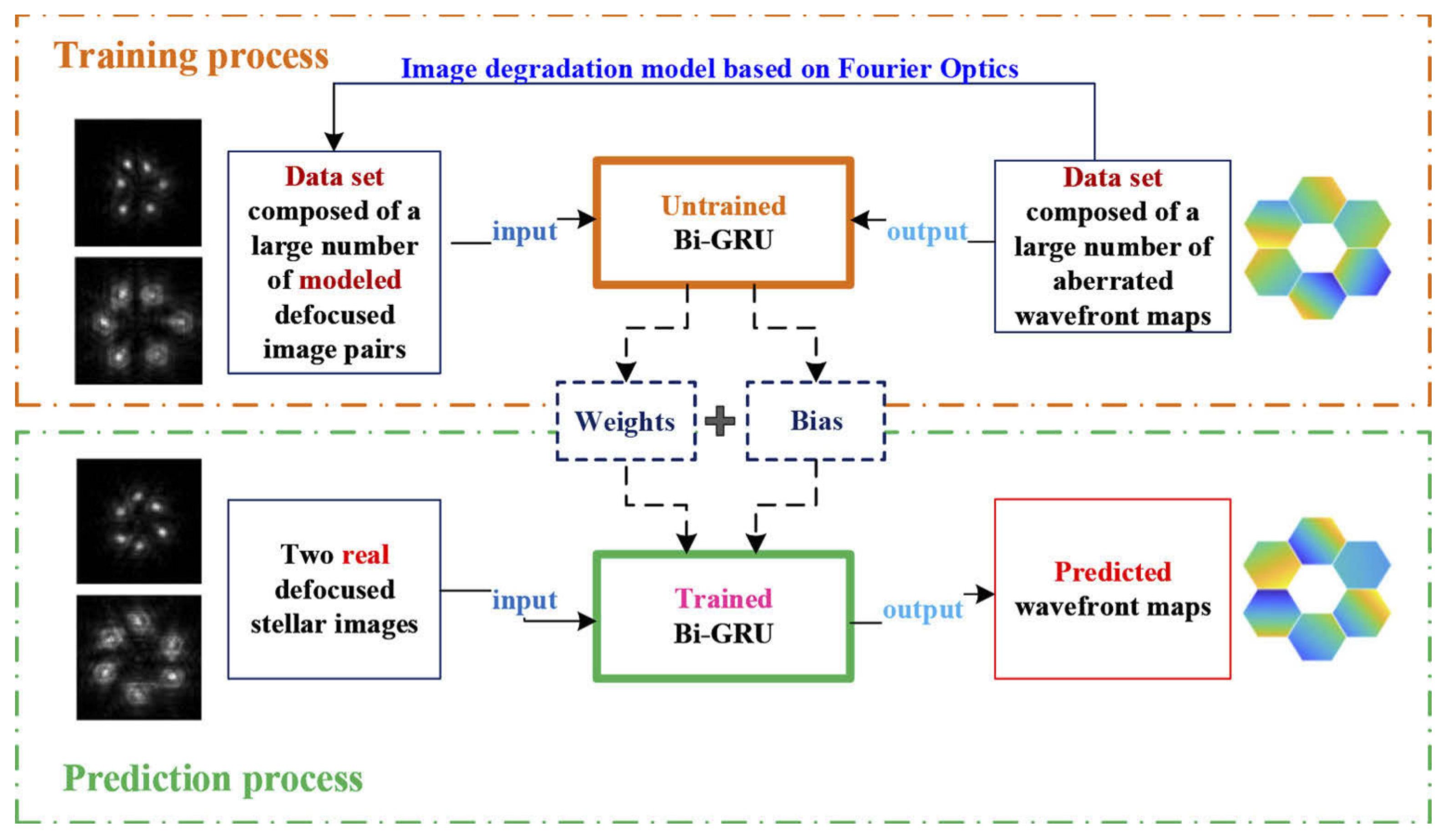 Universe 10 00210 g005