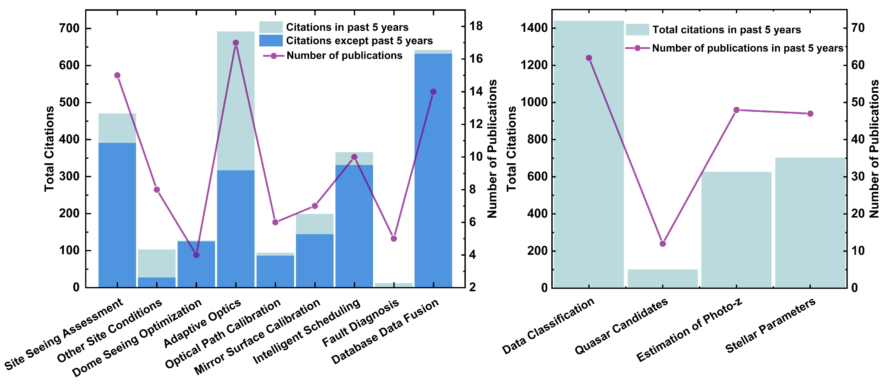 Universe 10 00210 g010
