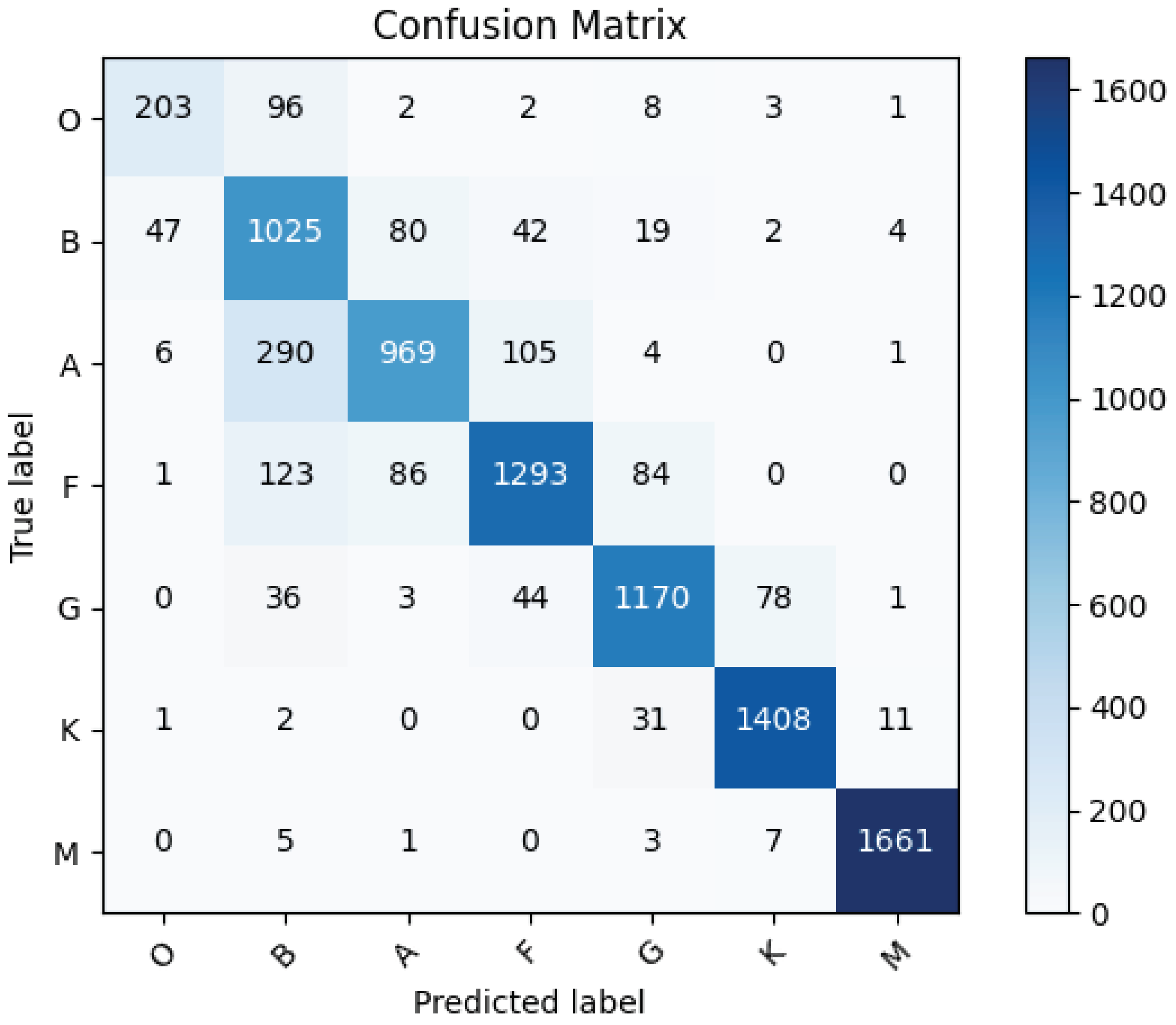 Universe 10 00214 g007