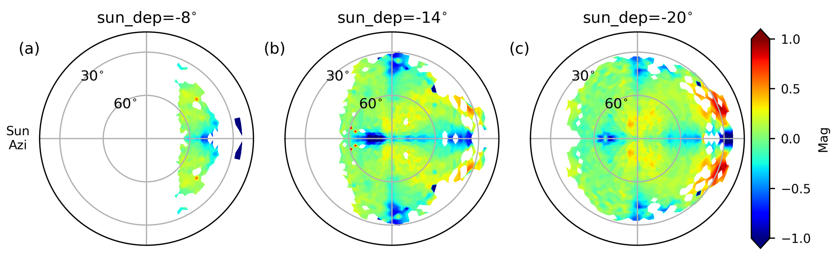Universe 10 00215 g005