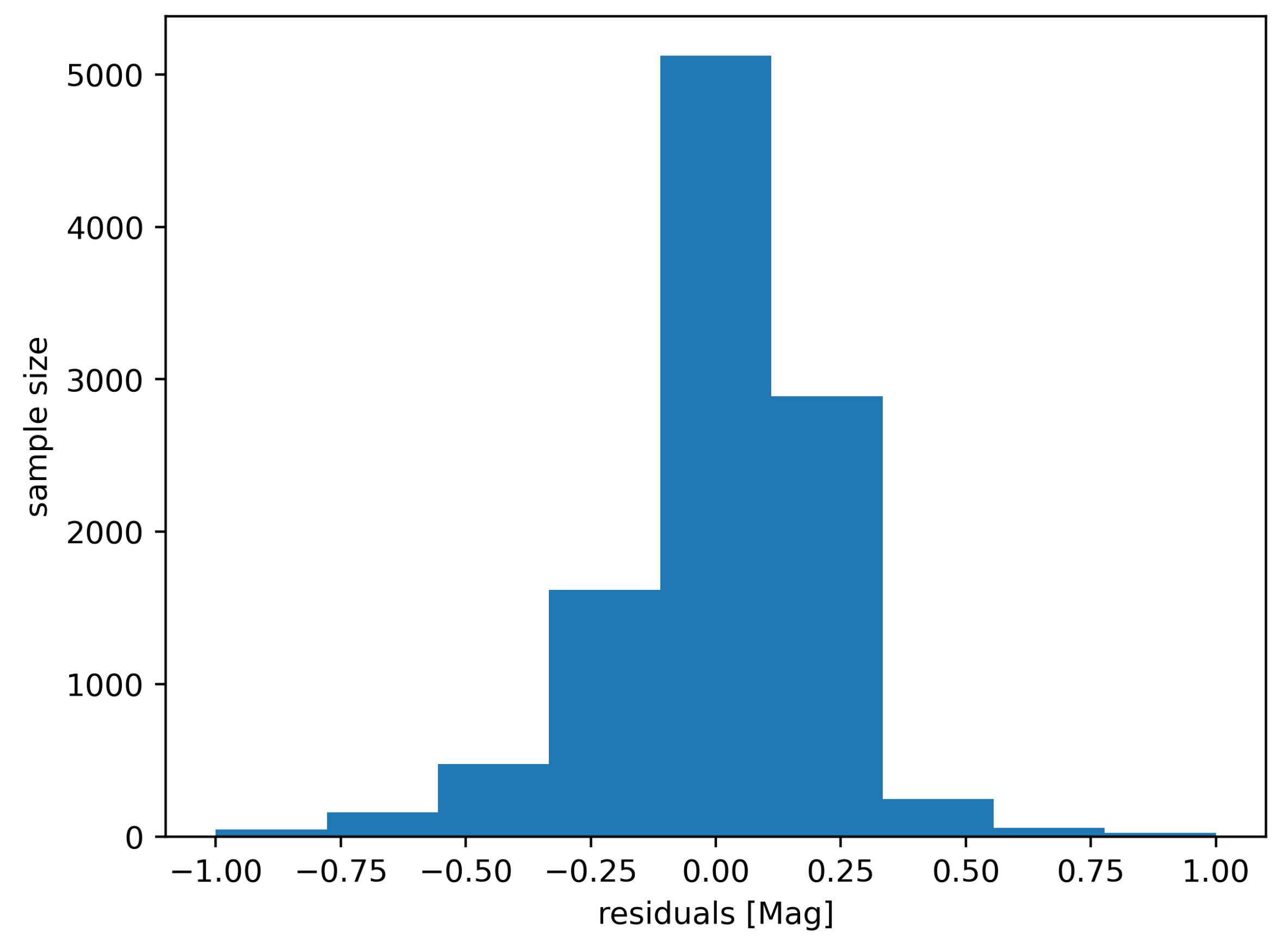 Universe 10 00215 g006