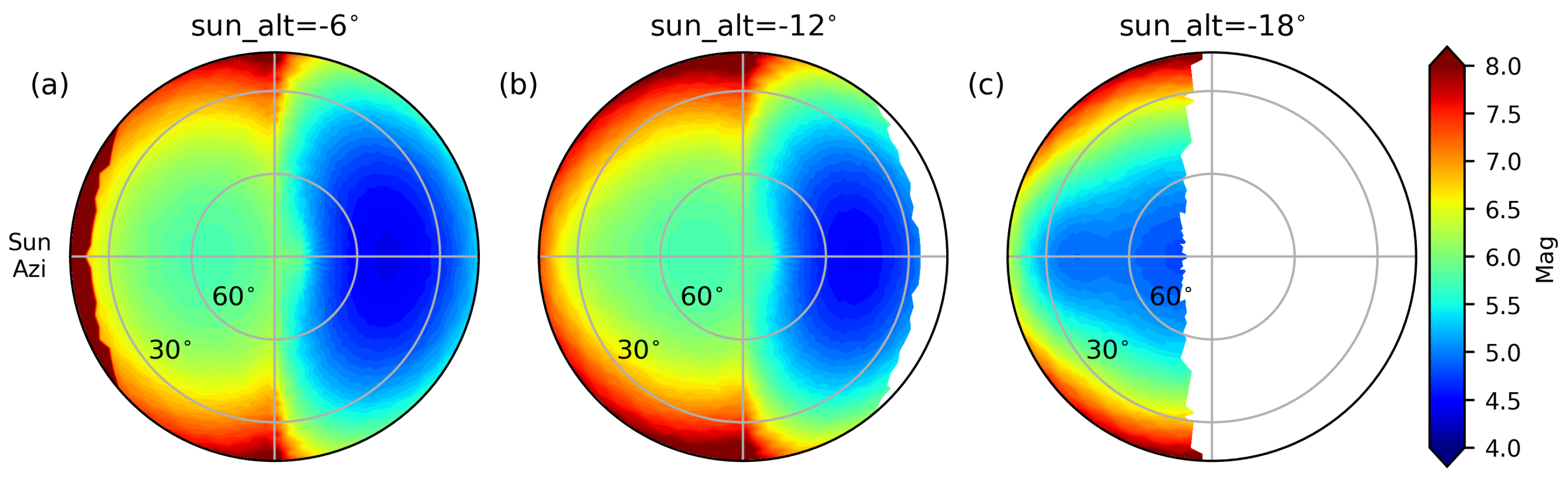 Universe 10 00215 g009