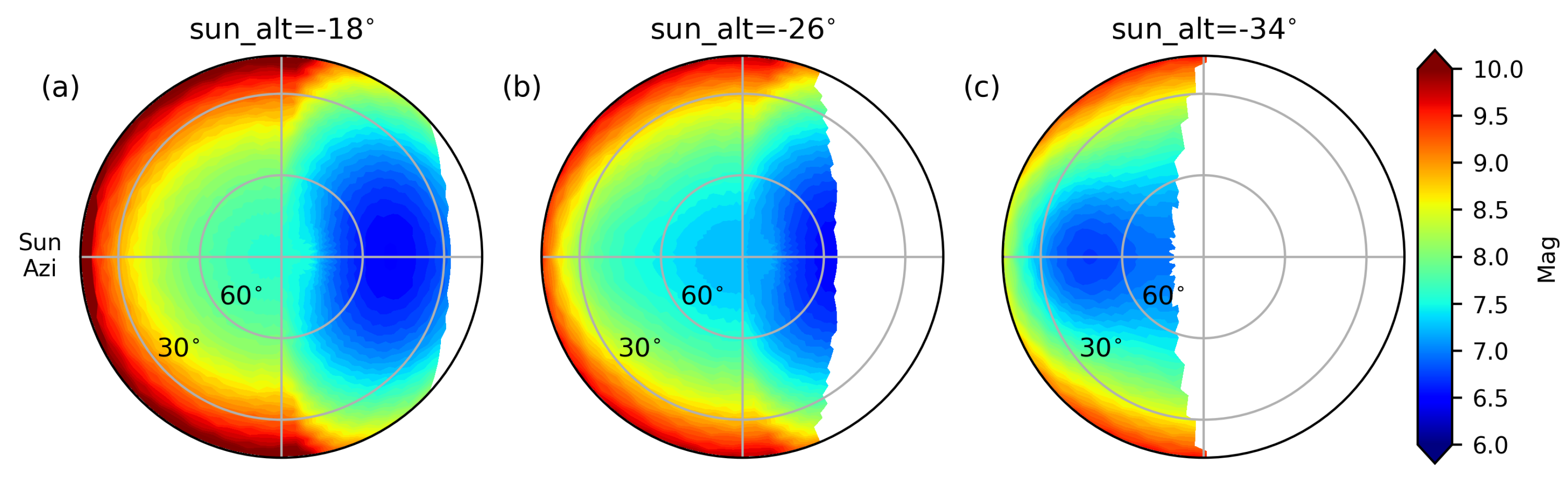 Universe 10 00215 g010