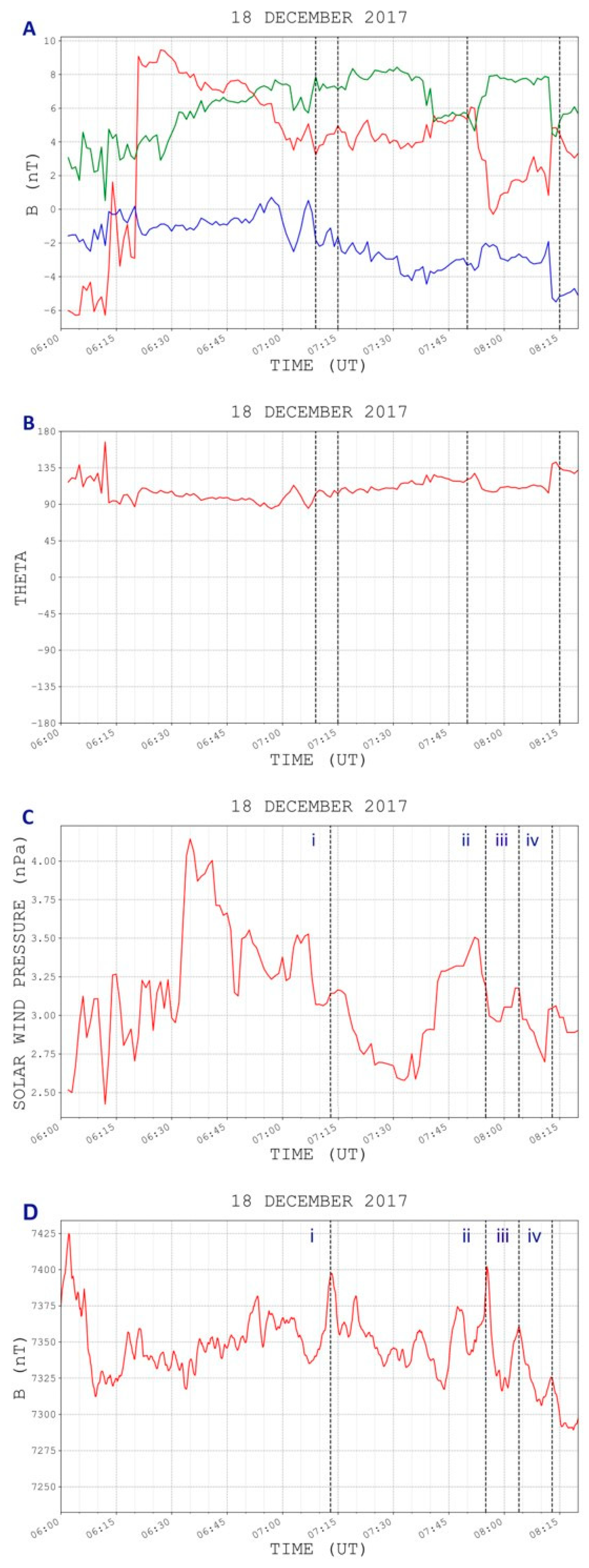 Universe 10 00216 g002 Universe 10 00216 g002