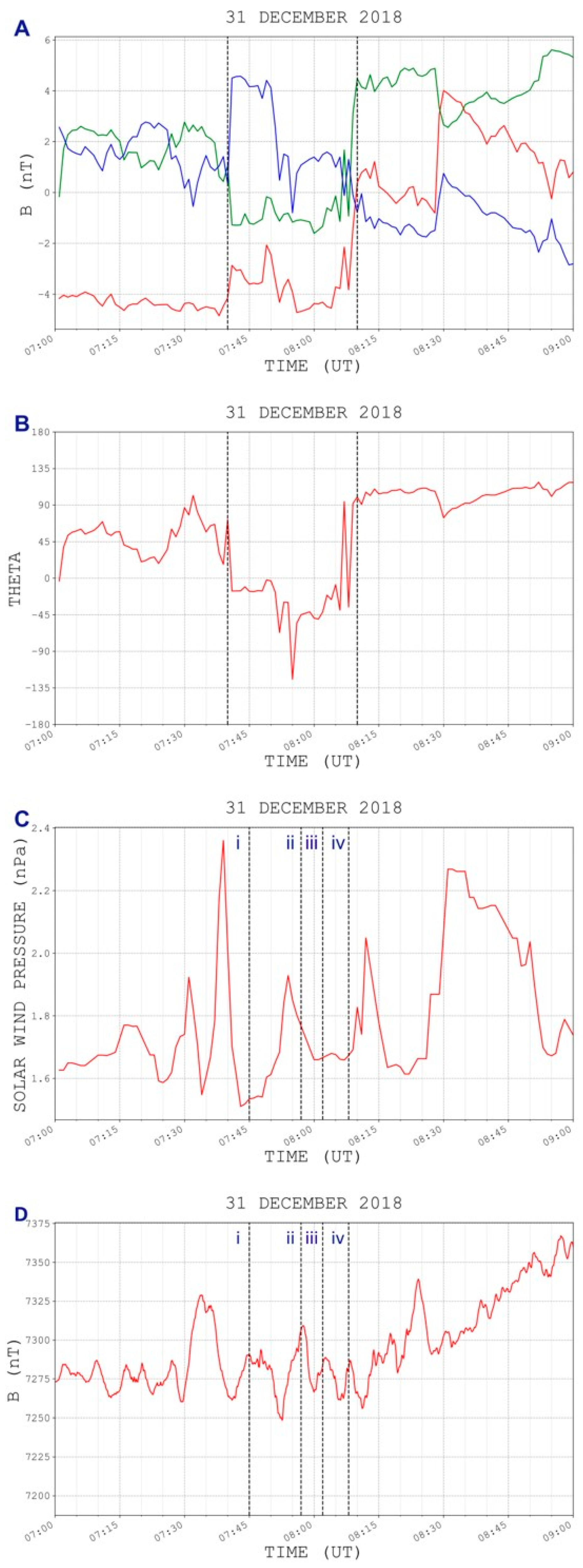 Universe 10 00216 g006 Universe 10 00216 g006