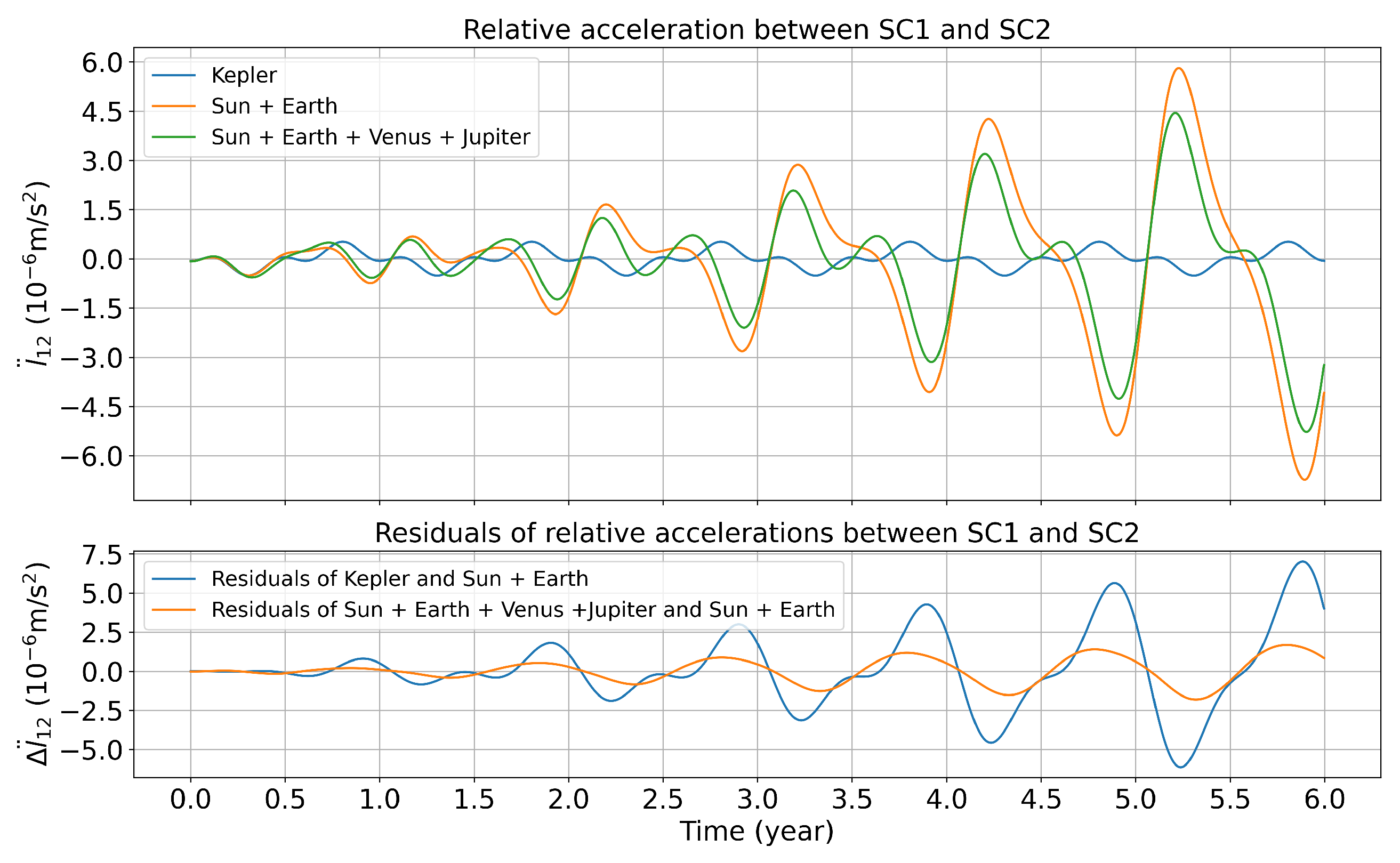 Universe 10 00219 g005