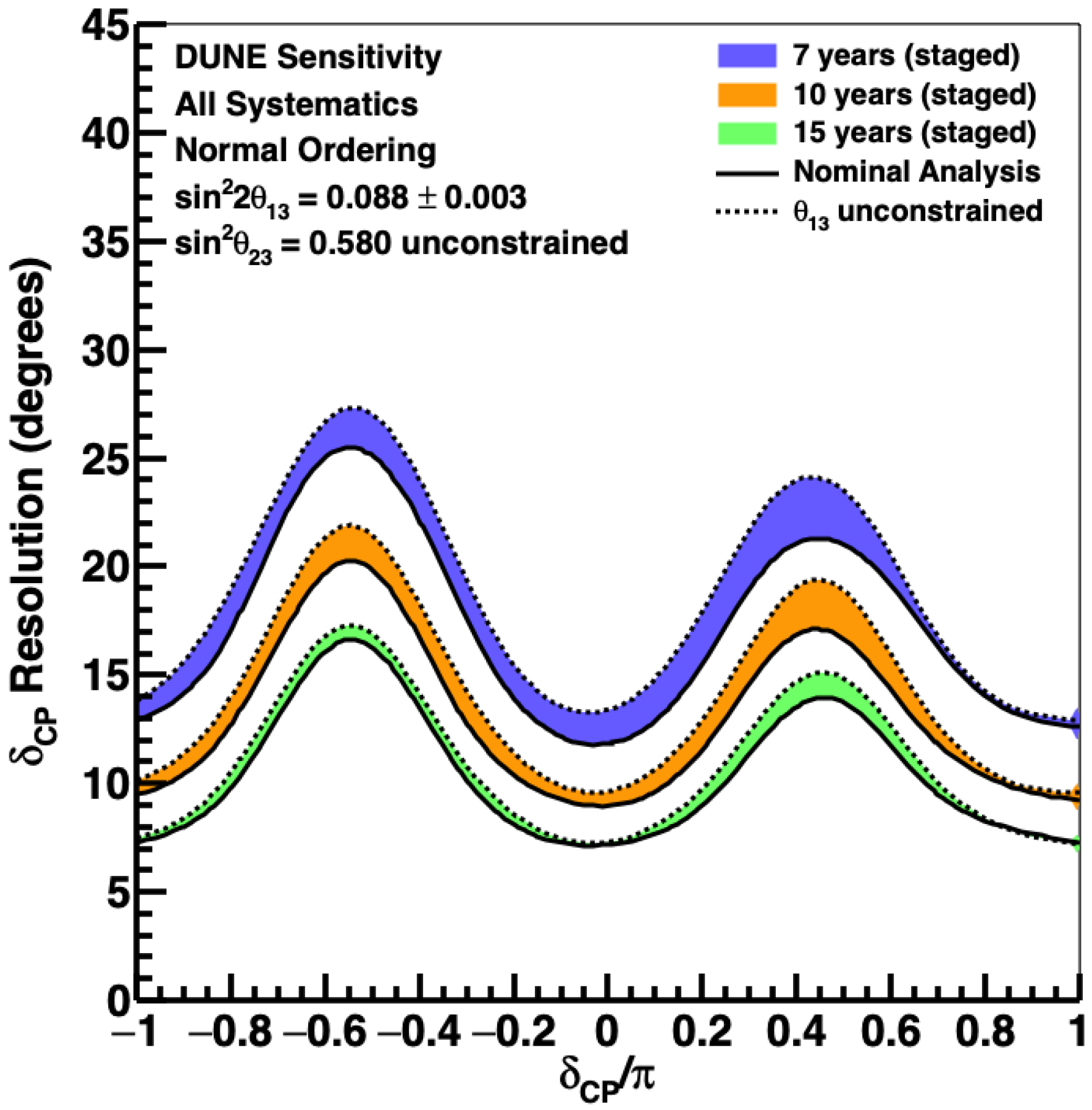Universe 10 00221 g003