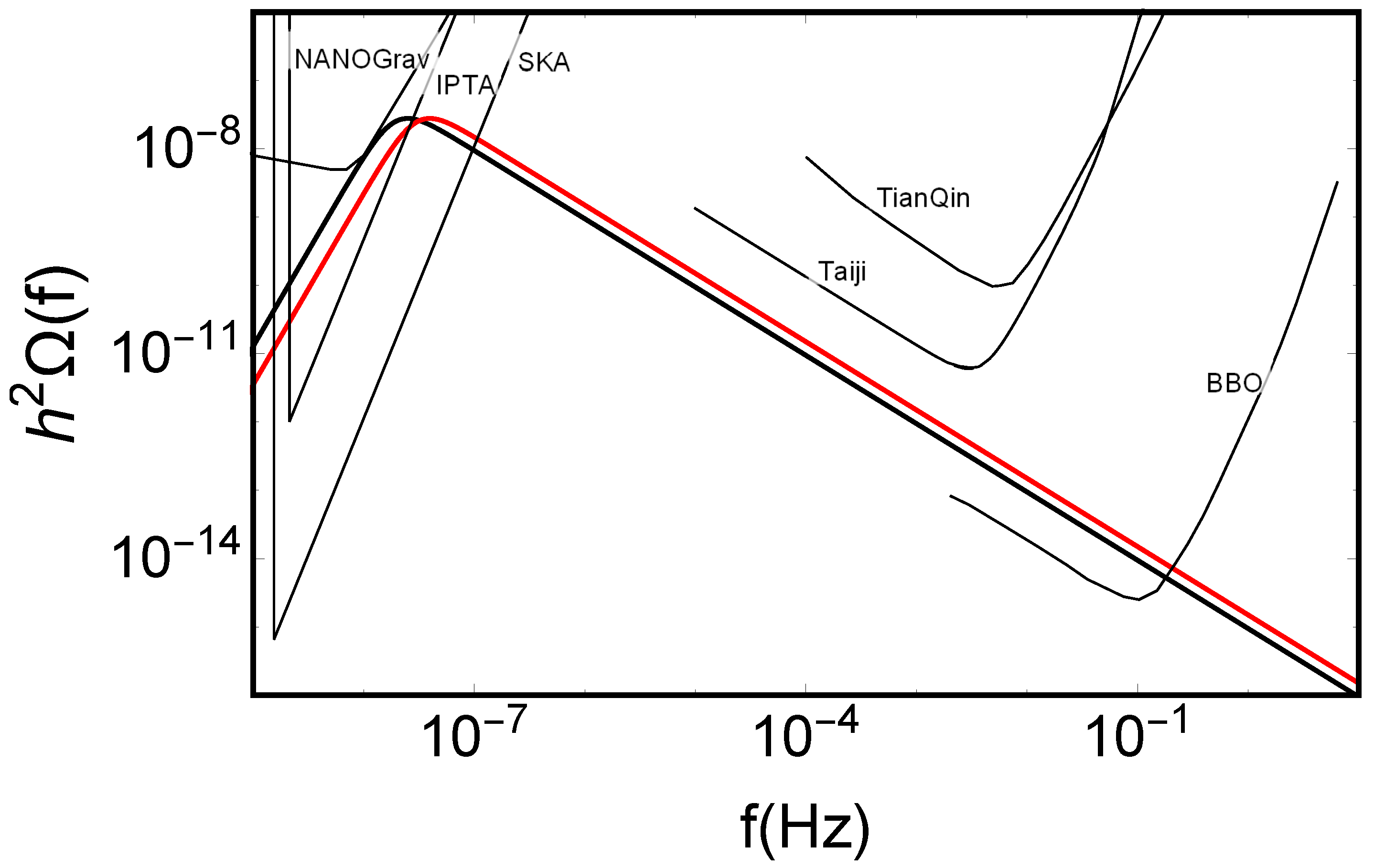 Universe 10 00224 g002