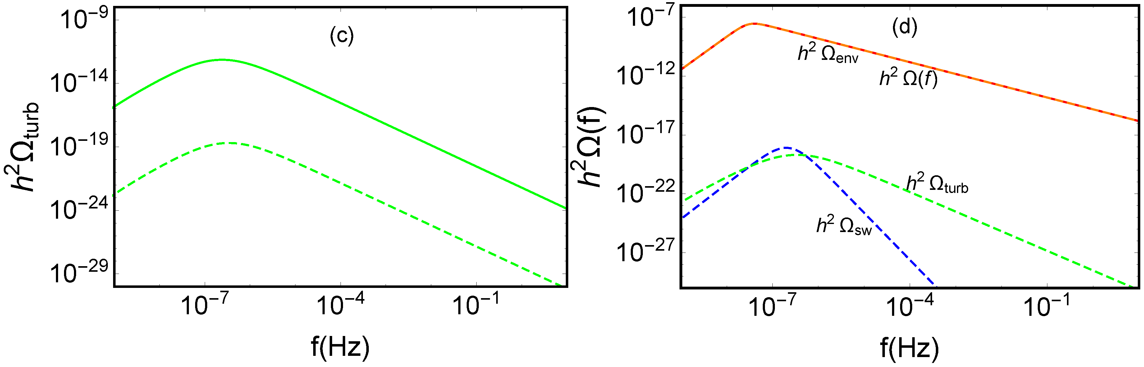 Universe 10 00224 g003b