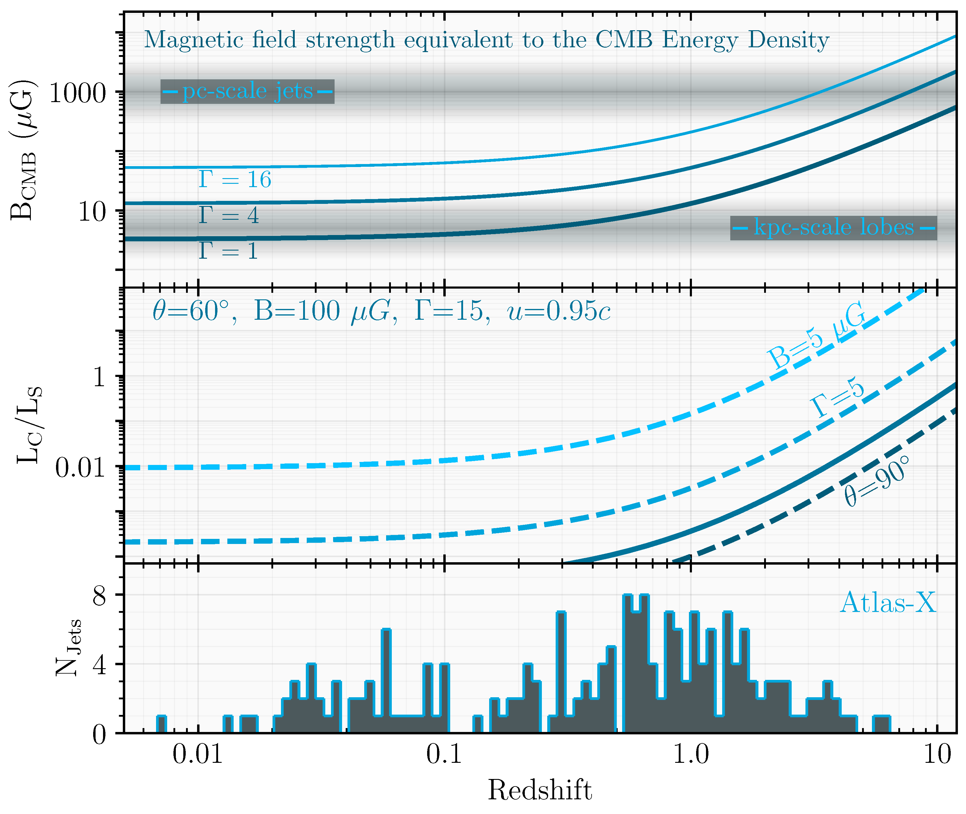 Universe 10 00227 g002 Universe 10 00227 g002