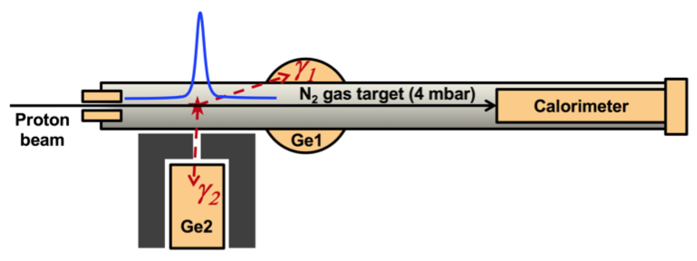 Universe 10 00228 g003