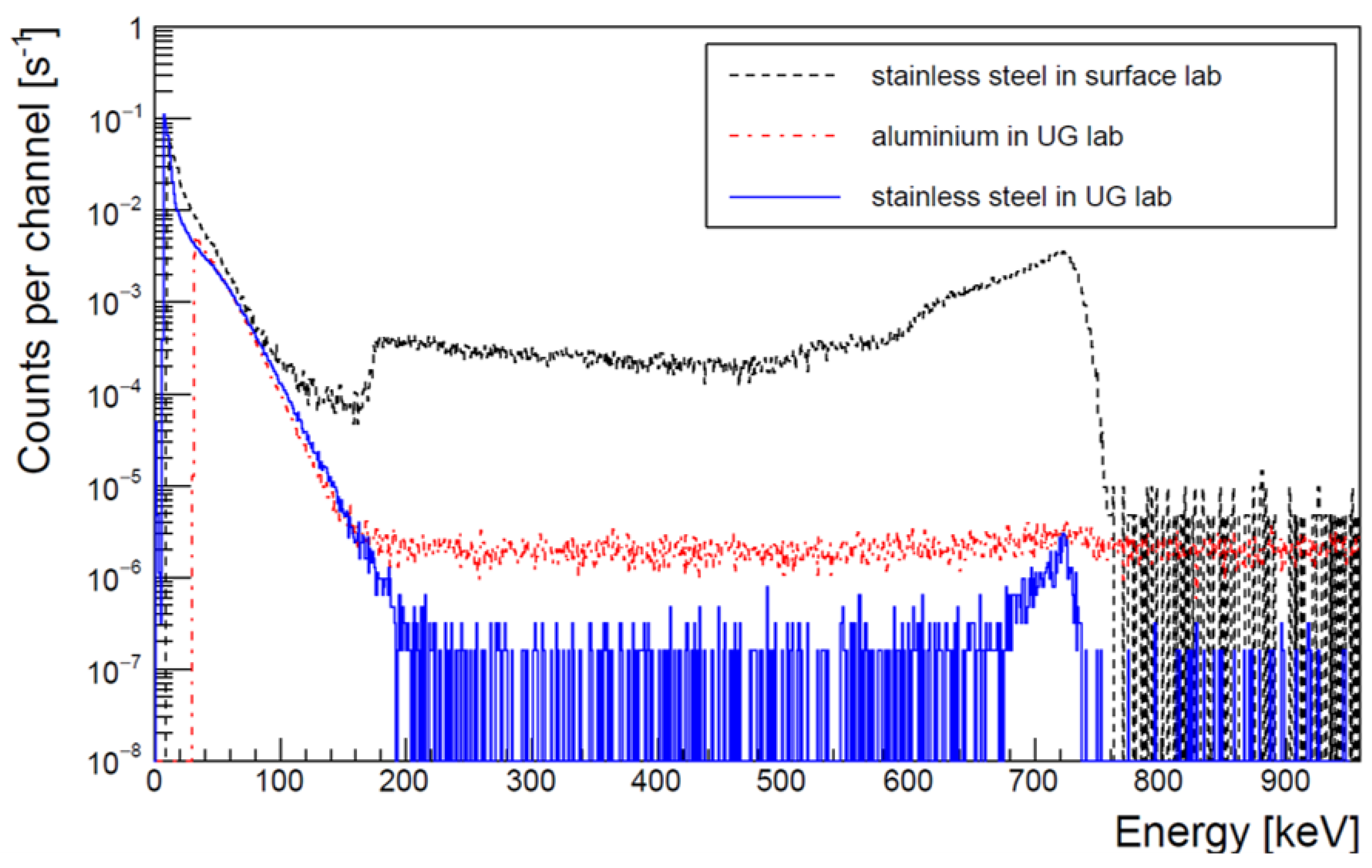 Universe 10 00228 g011