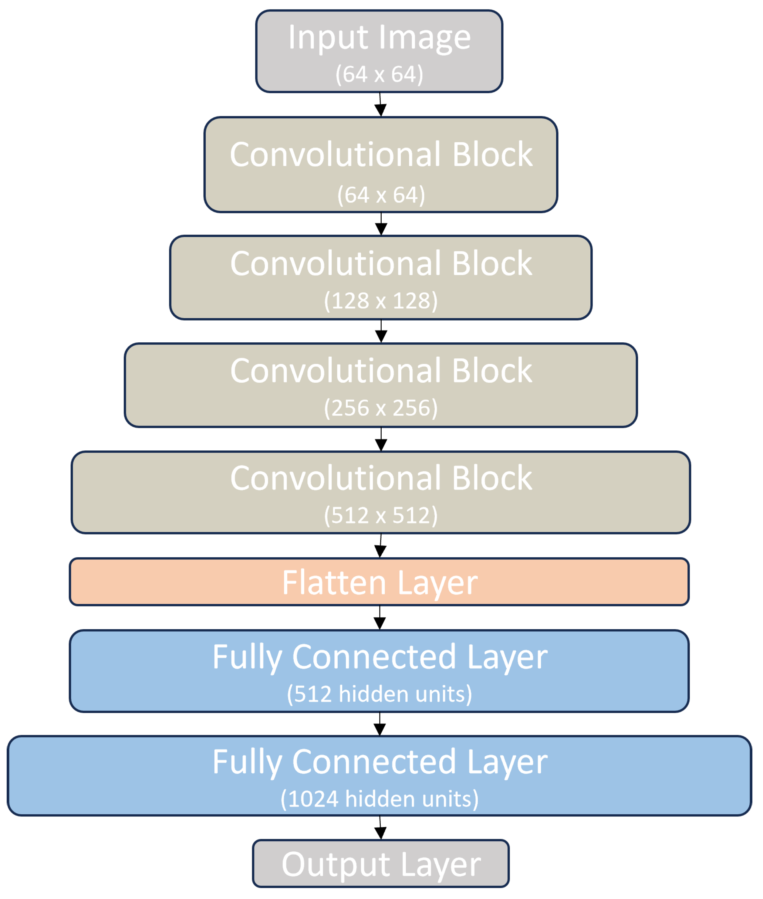 Universe 10 00230 g006
