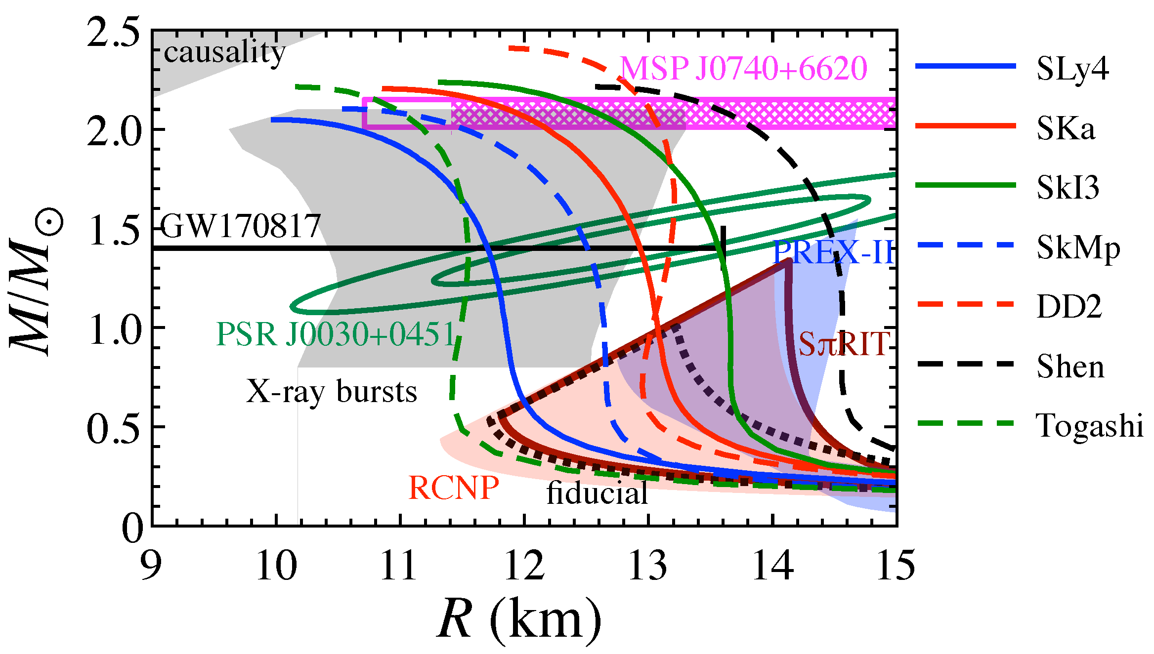 Universe 10 00231 g001