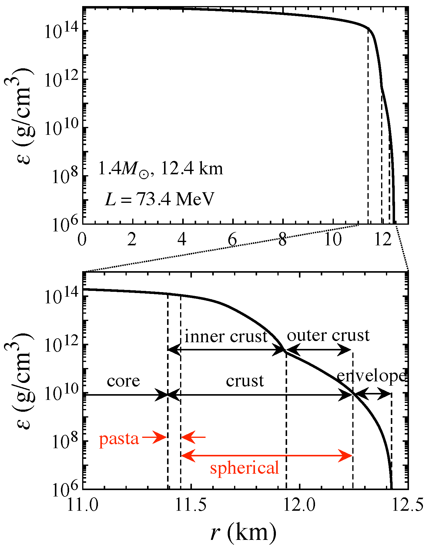Universe 10 00231 g002