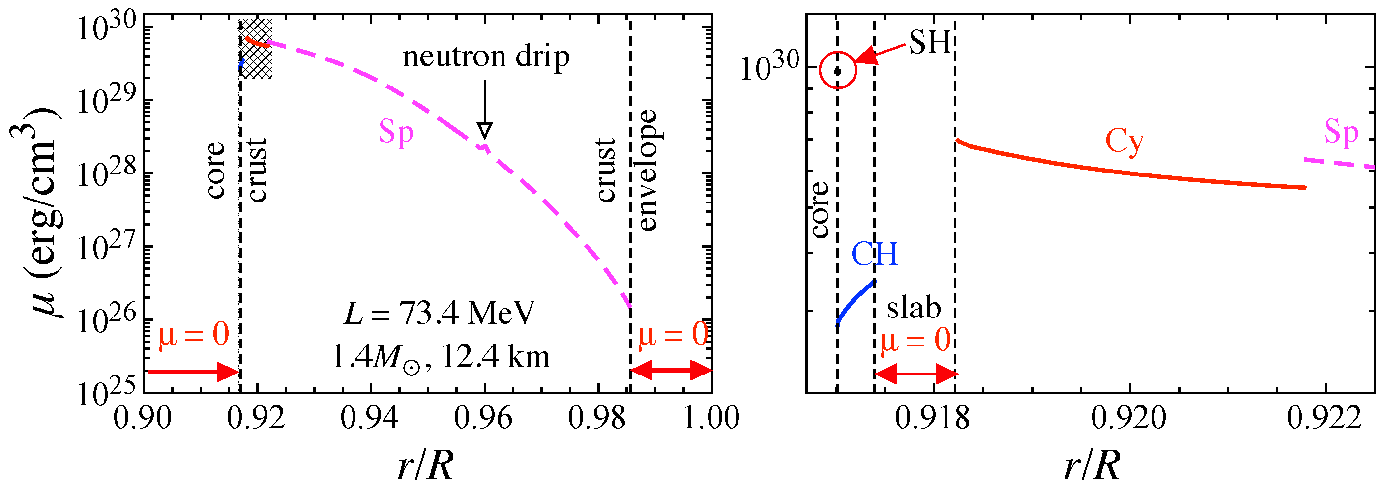 Universe 10 00231 g003