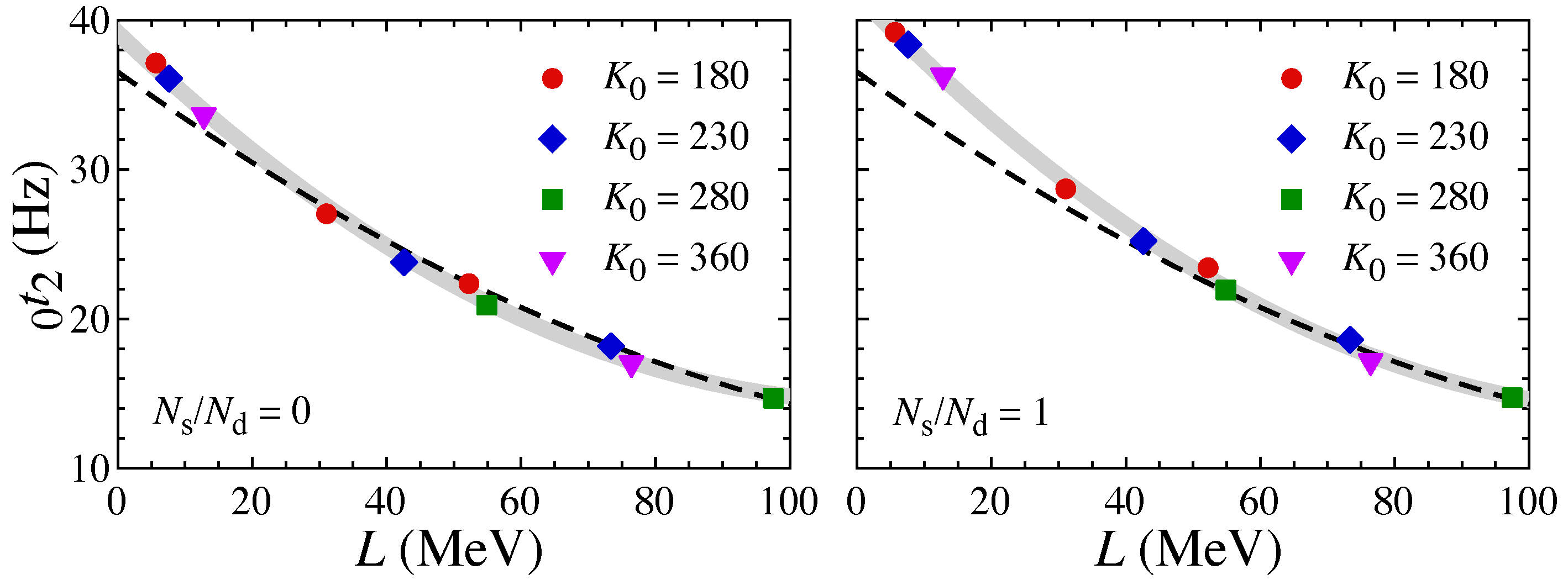 Universe 10 00231 g009