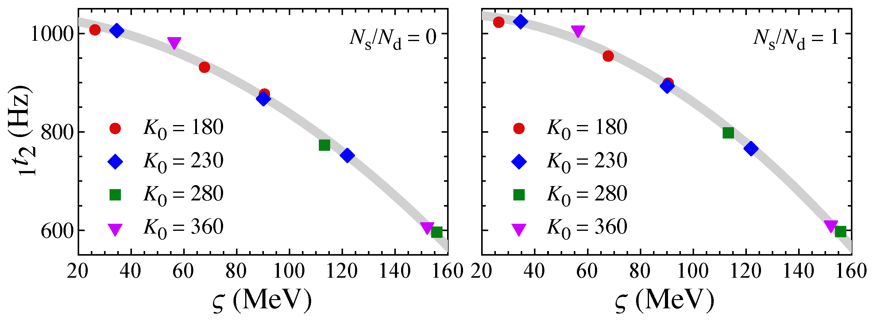 Universe 10 00231 g012