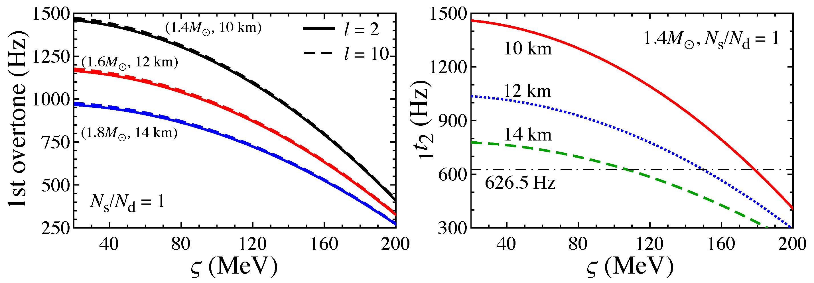Universe 10 00231 g013