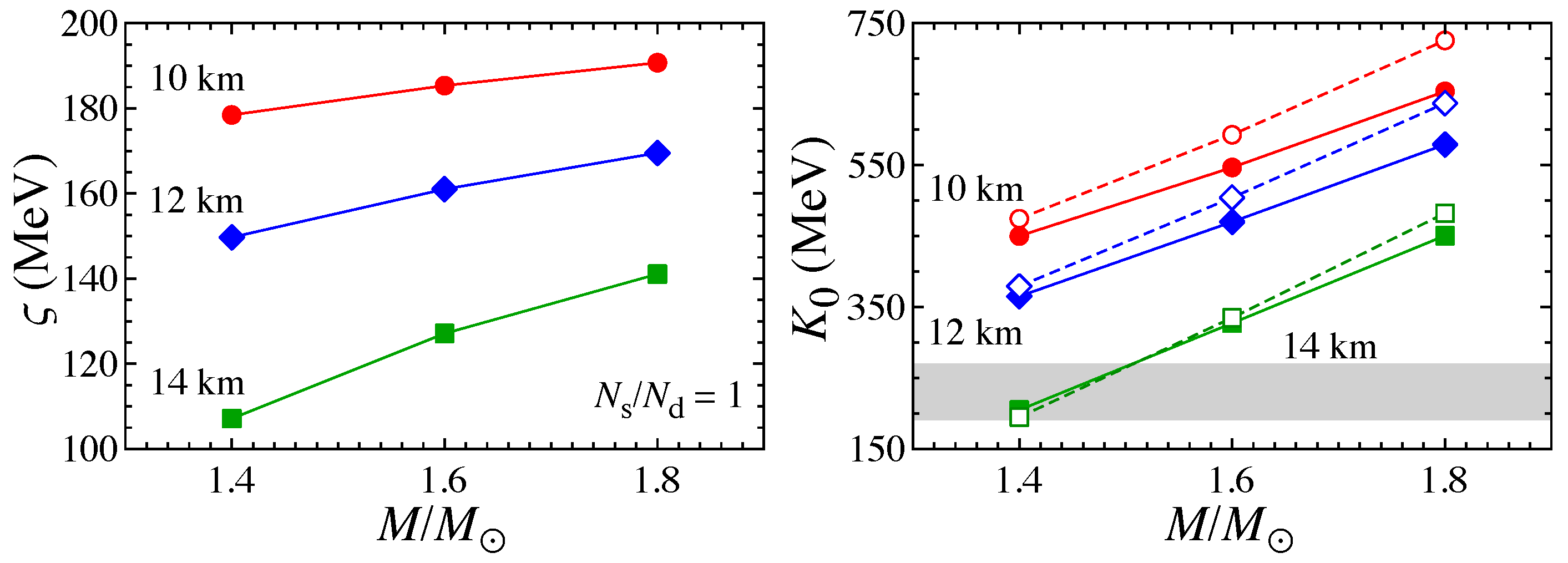 Universe 10 00231 g014
