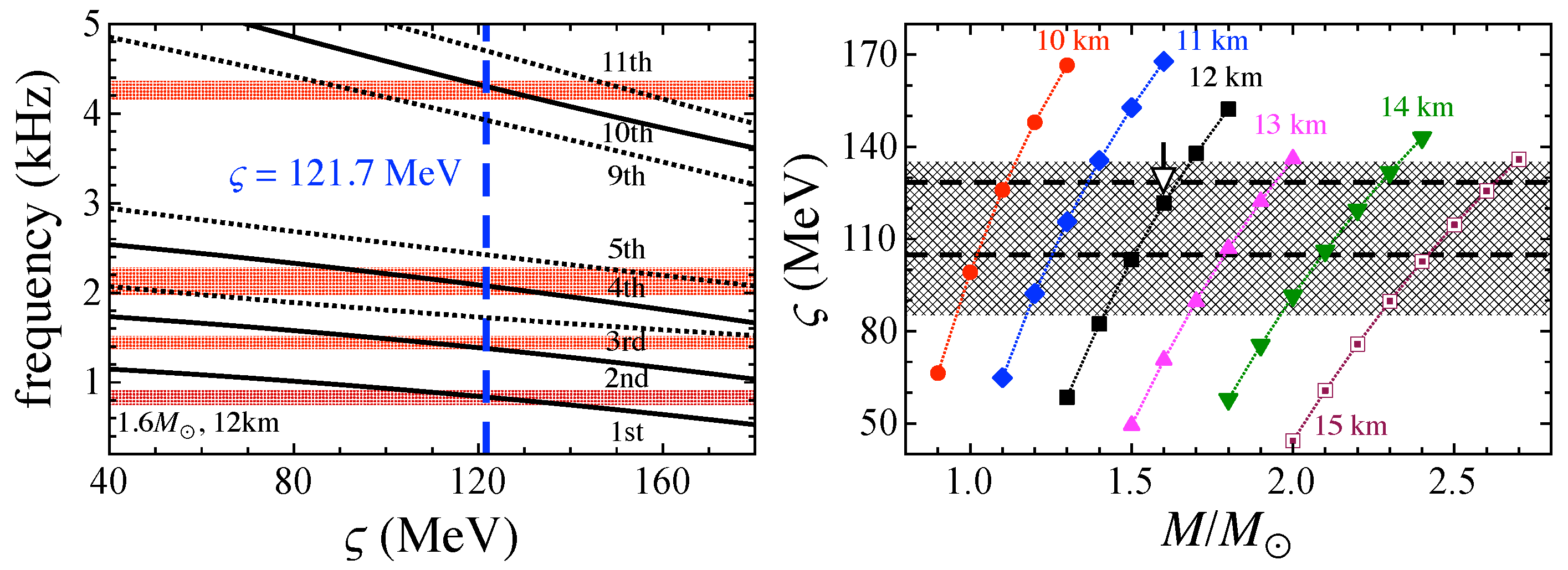 Universe 10 00231 g017